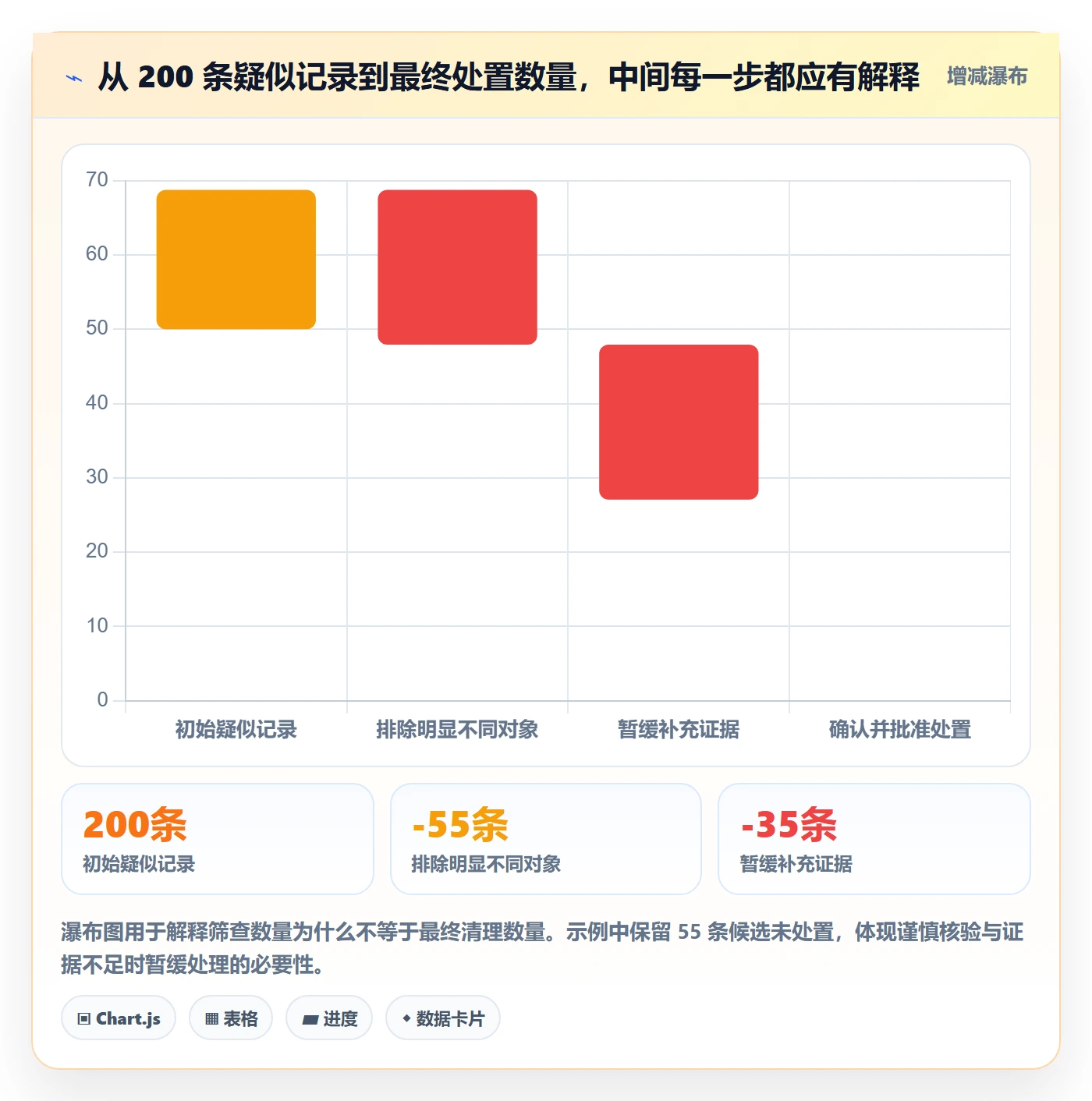 erp数据录入应用思路：围绕数据去重拆解风险排查