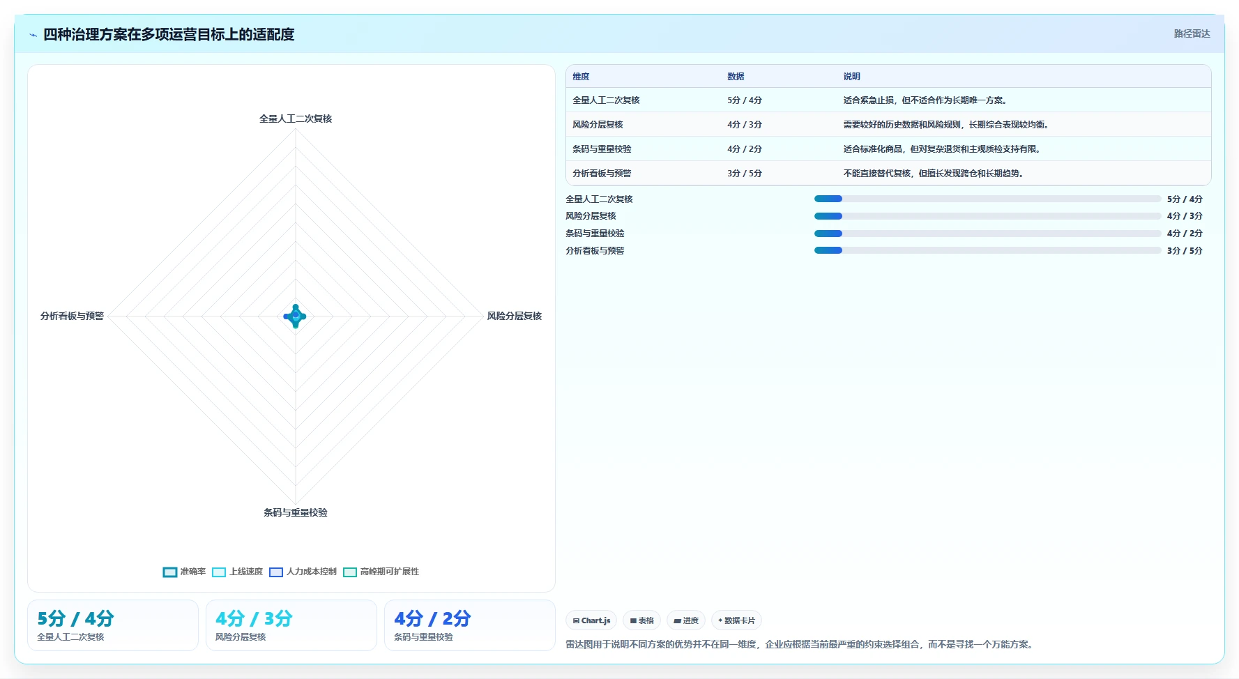 电商仓储管理：多仓企业新手问答：打包复核做不好会出现哪些库存积压