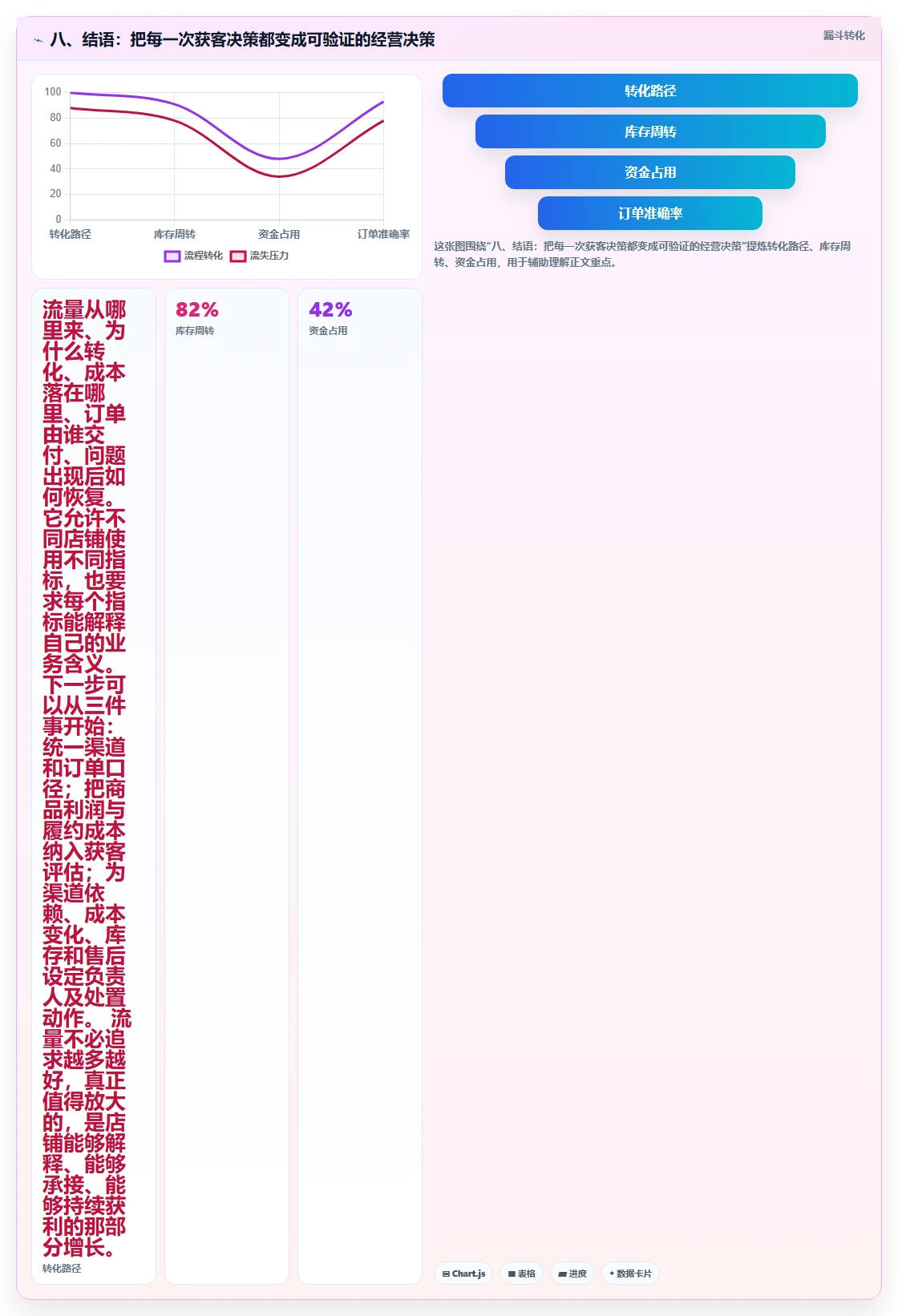八、结语：把每一次获客决策都变成可验证的经营决策