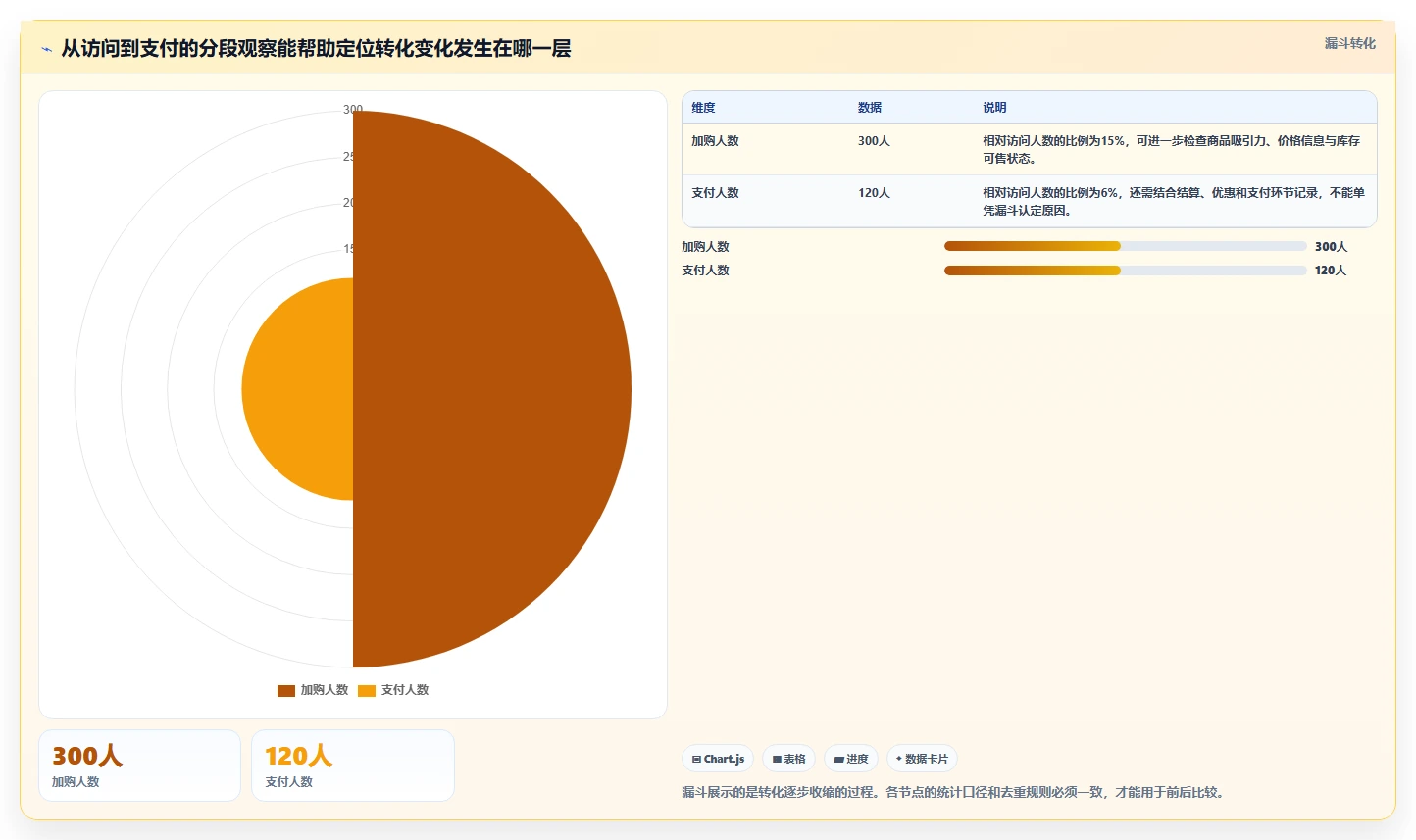 电商数据运营执行标准：经营复盘环节如何体现新手避坑