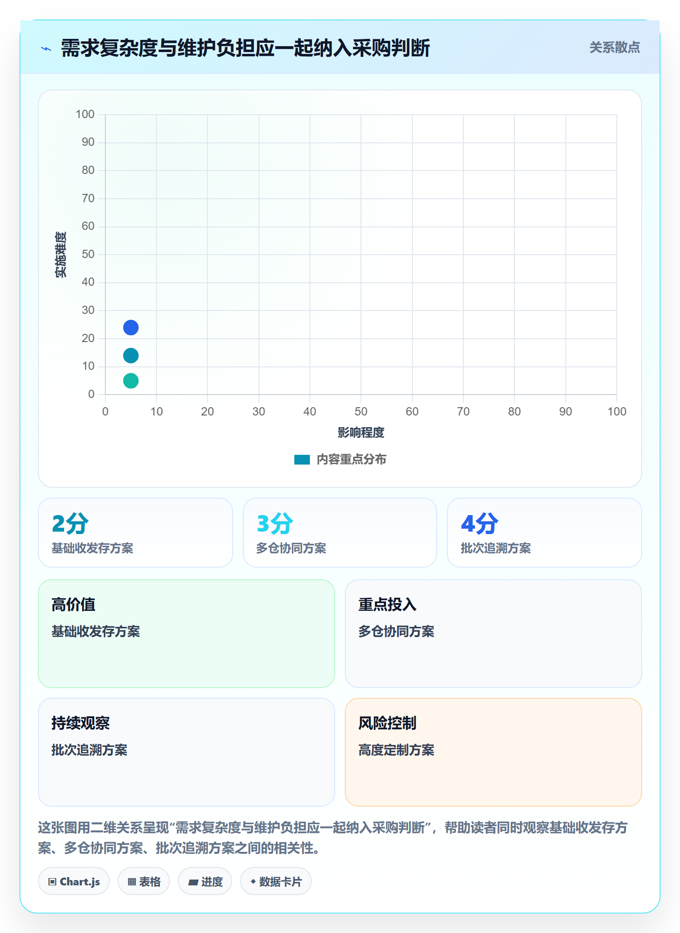 库存管理系统操作手册：系统选型对应的效率提升步骤