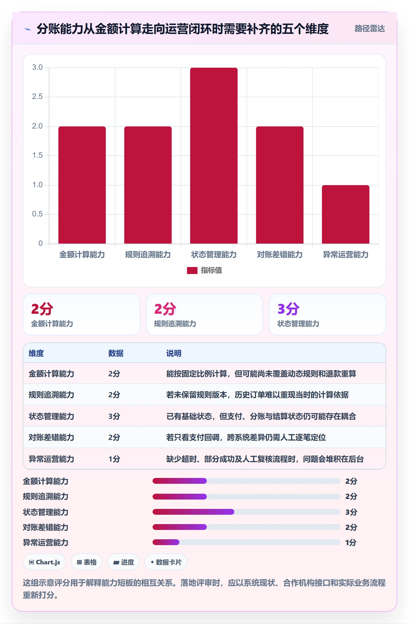 分账系统怎么落地?从资金路由讲清进阶玩法
