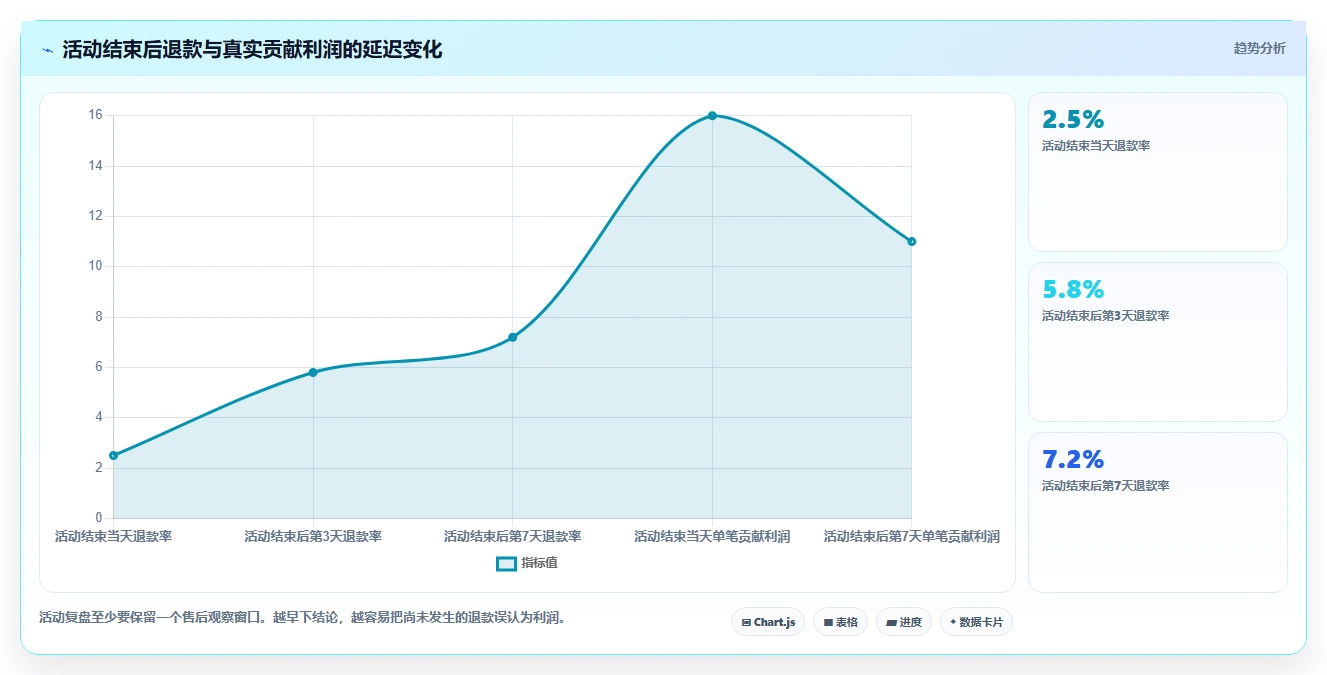 电商管理场景解析：营销活动中的中小商家怎么处理