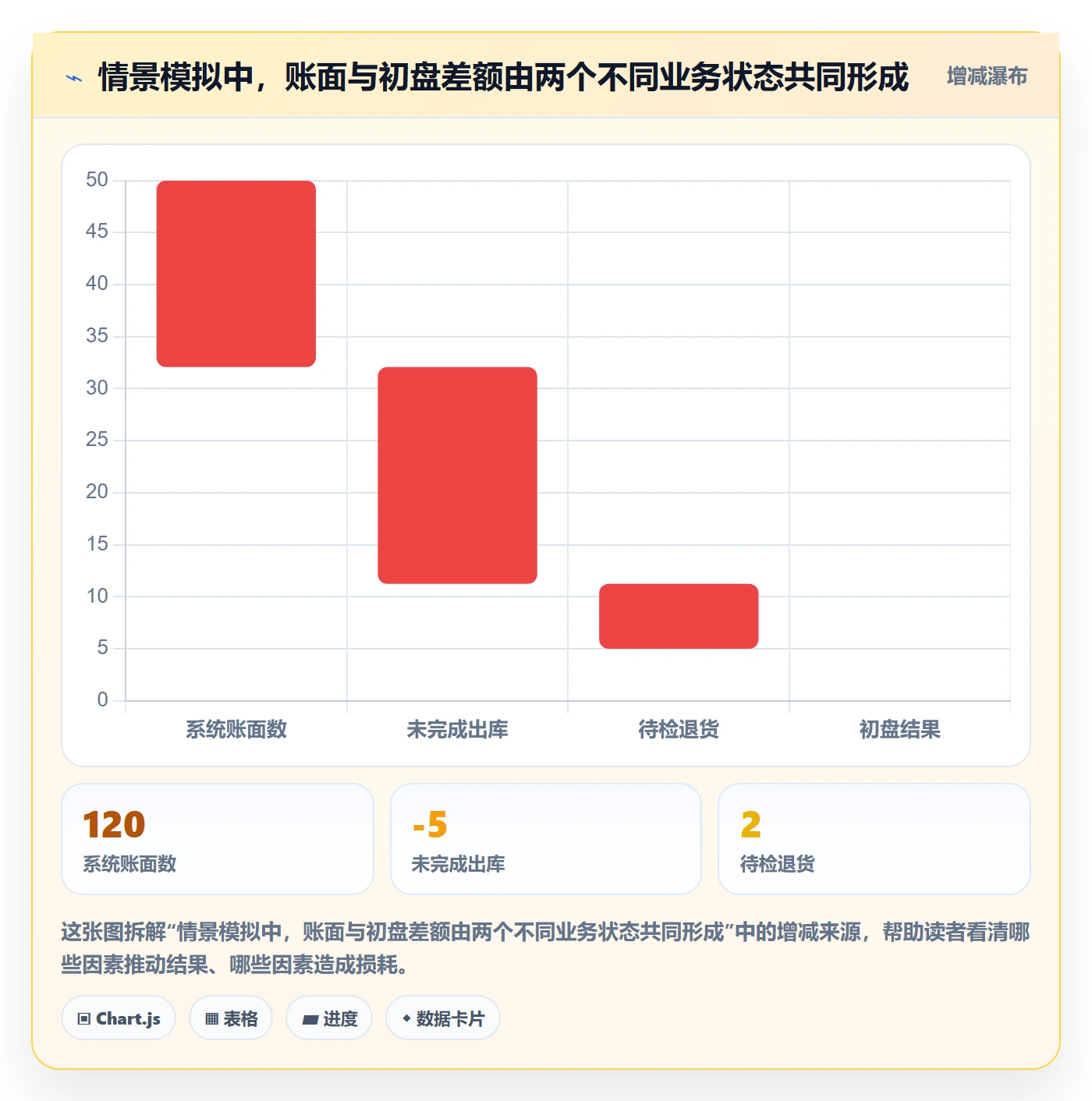 库存管理系统工作指南：用入门指南解决盘点管理问题