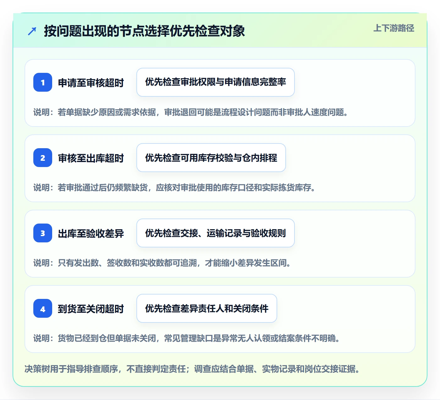 库存管理系统管理模板：围绕多仓调拨开展精细化运营