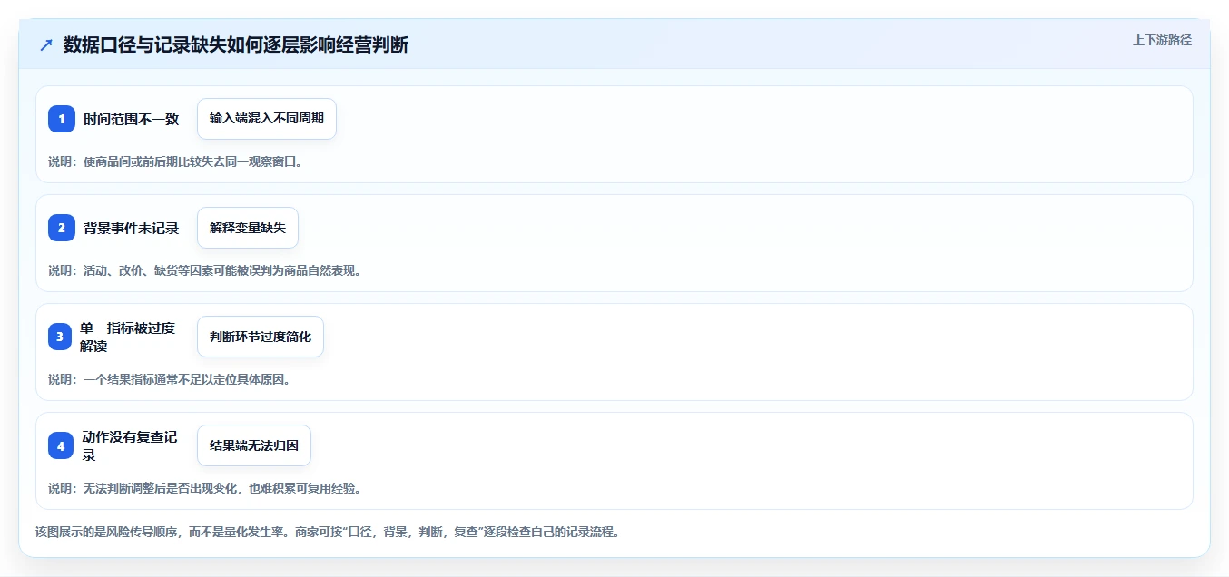 拼多多数据分析工具免费建设路线：从选品数据到日常管理分几步