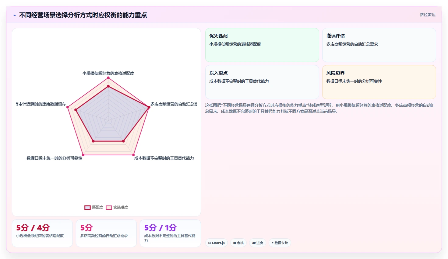 想做好拼多多数据分析工具免费，先掌握多店经营中的活动表现