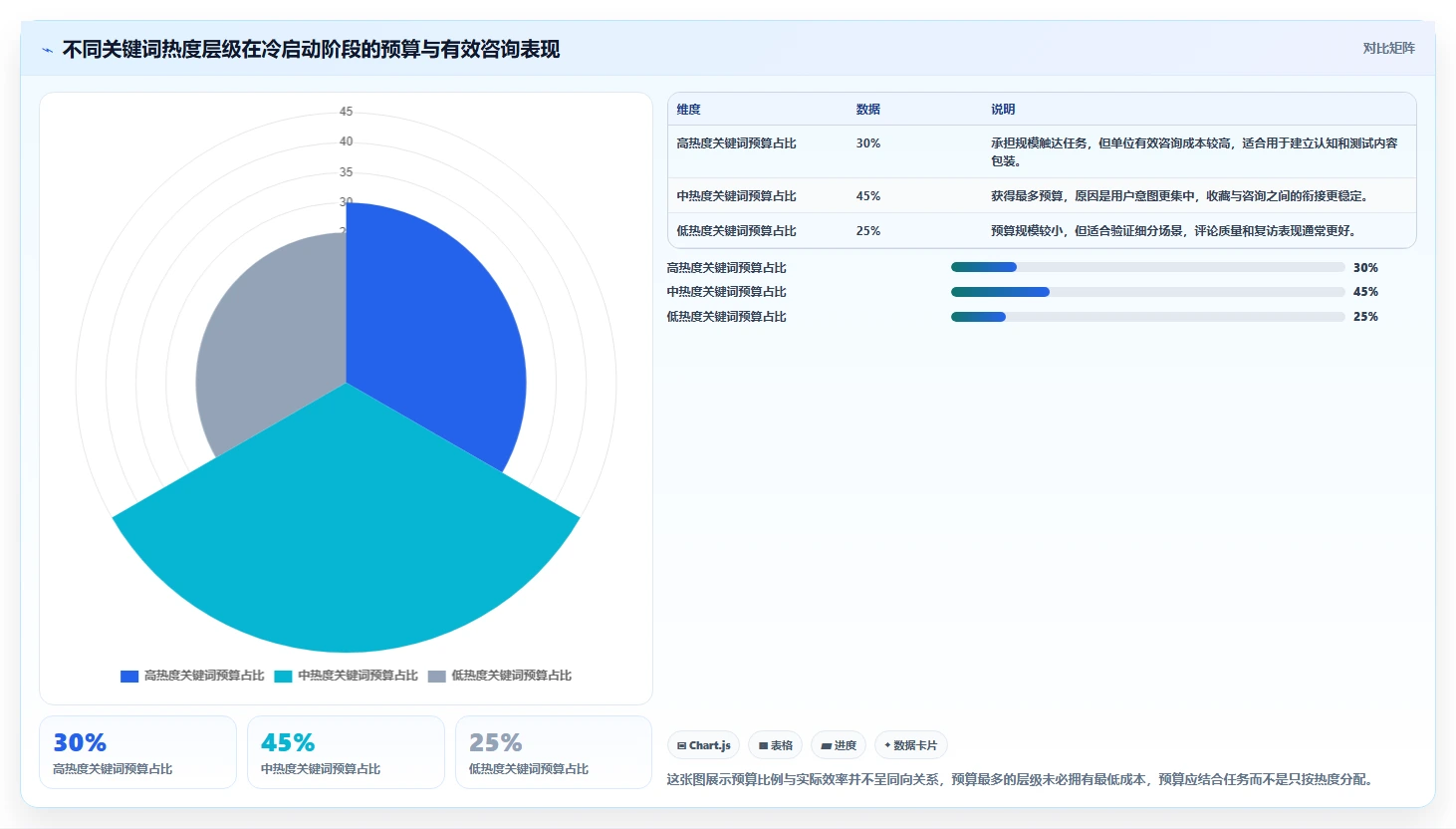 小红书数据分析：内容运营对比指南：不同关键词热度方案如何影响优化投放预算
