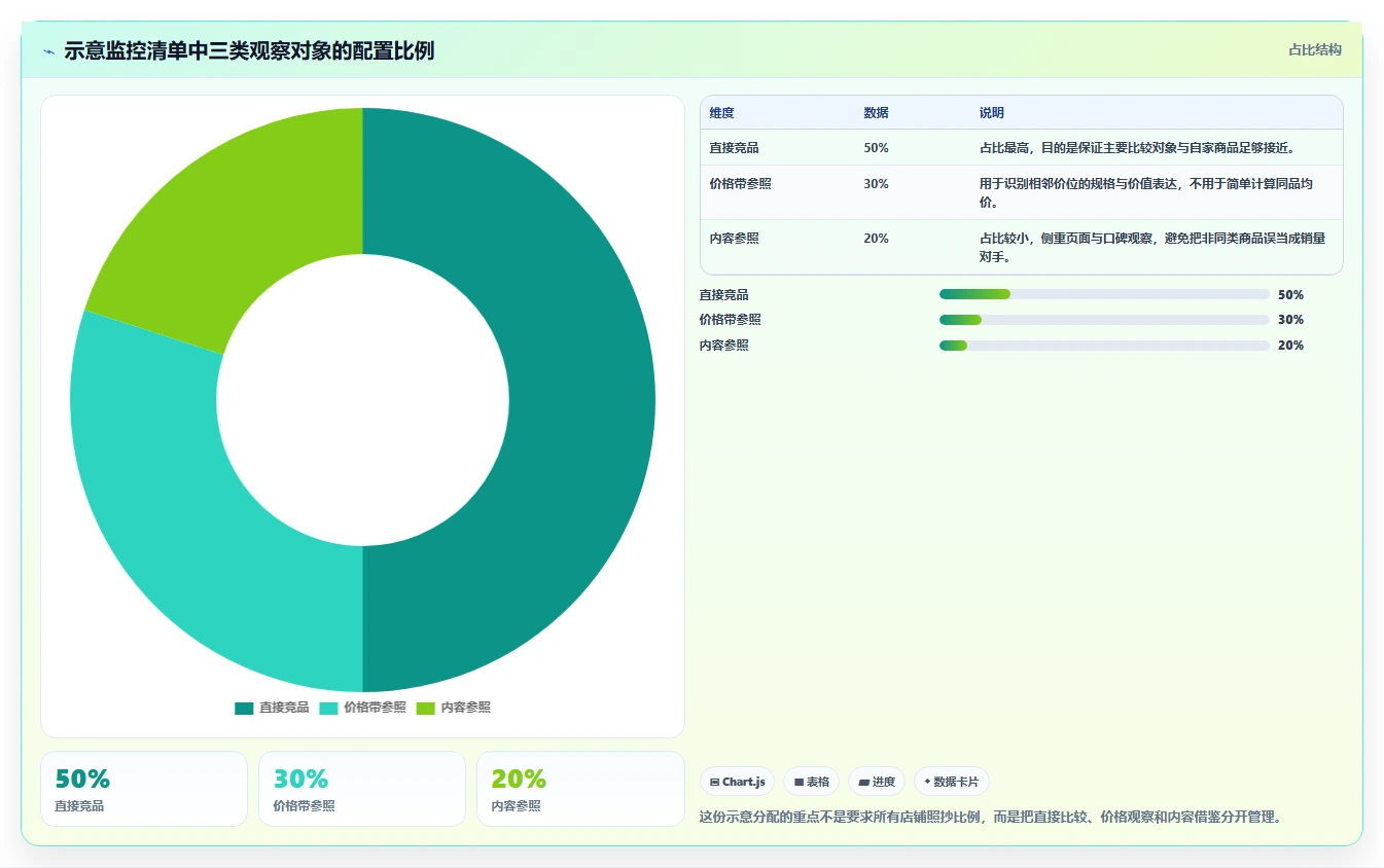 拼多多数据分析工具免费配置指南：竞品监控需要哪些增长策略设置