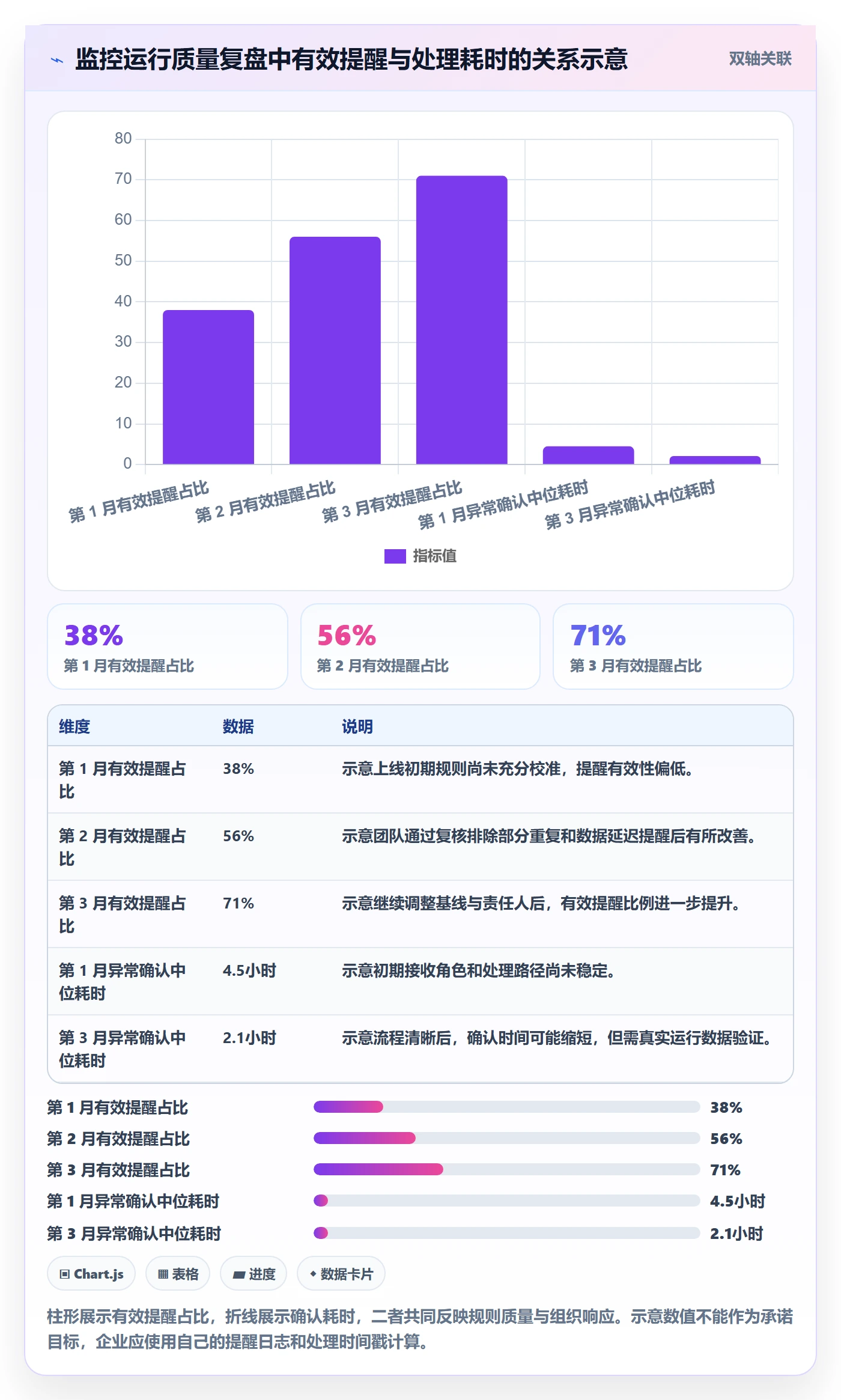 bi 平台操作手册：实时监控对应的多店经营步骤