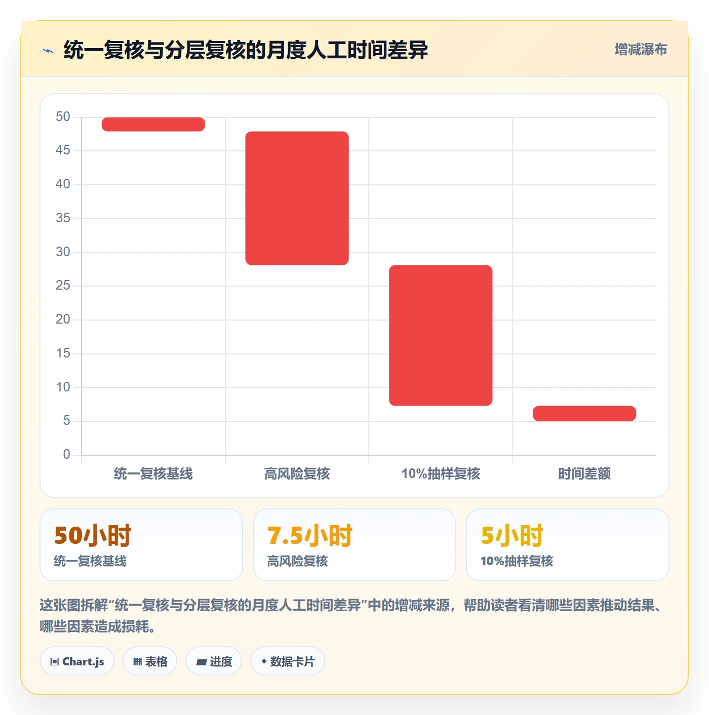 erp数据录入场景解析：权限分工中的新手避坑怎么处理