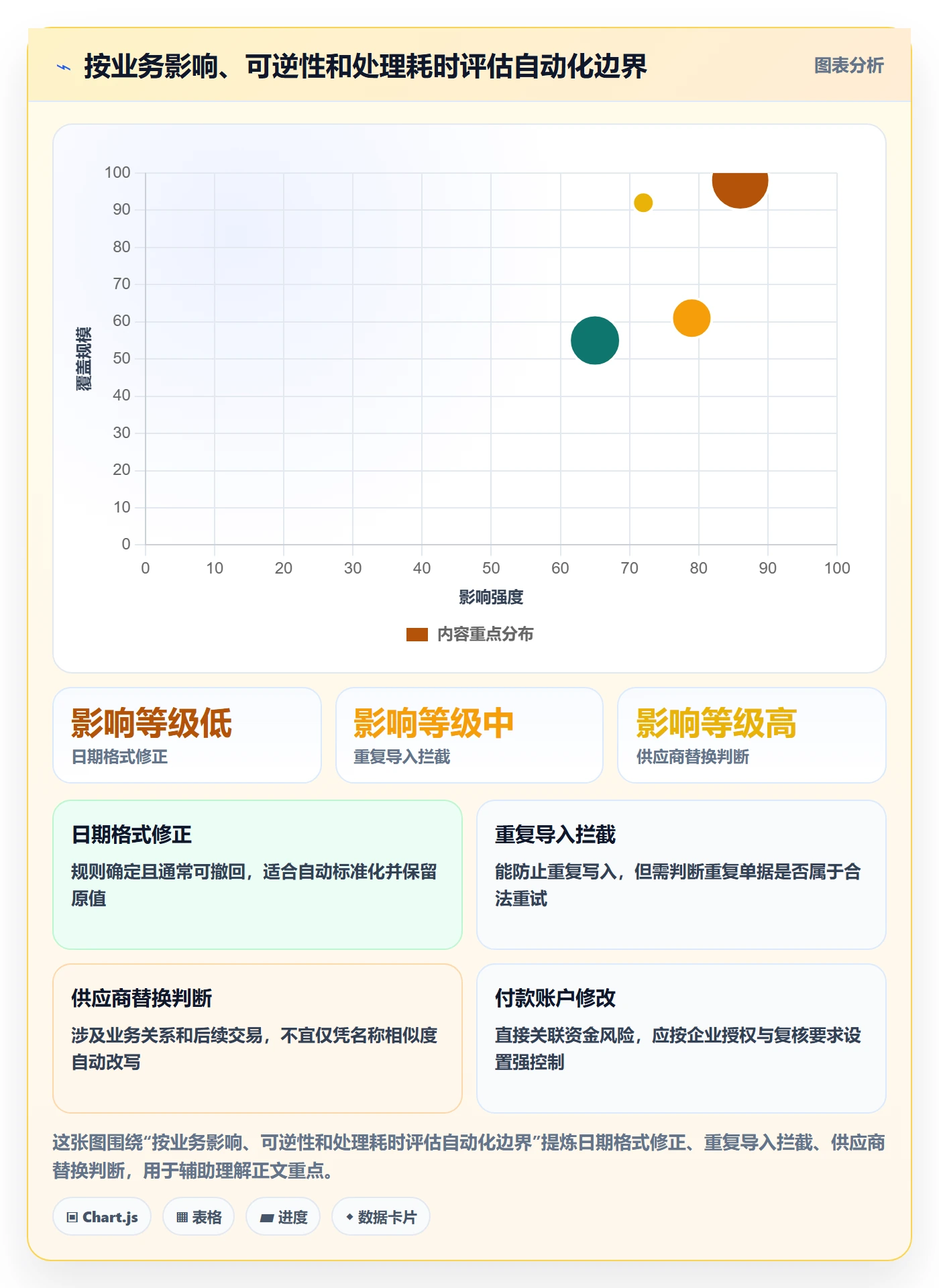 erp数据录入运营框架：把错误修正纳入自动化方案
