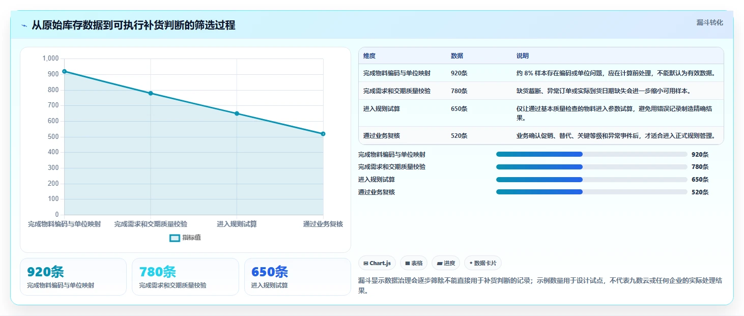 仓库安全库存管理怎么选？需求波动相关的标准化管理判断标准