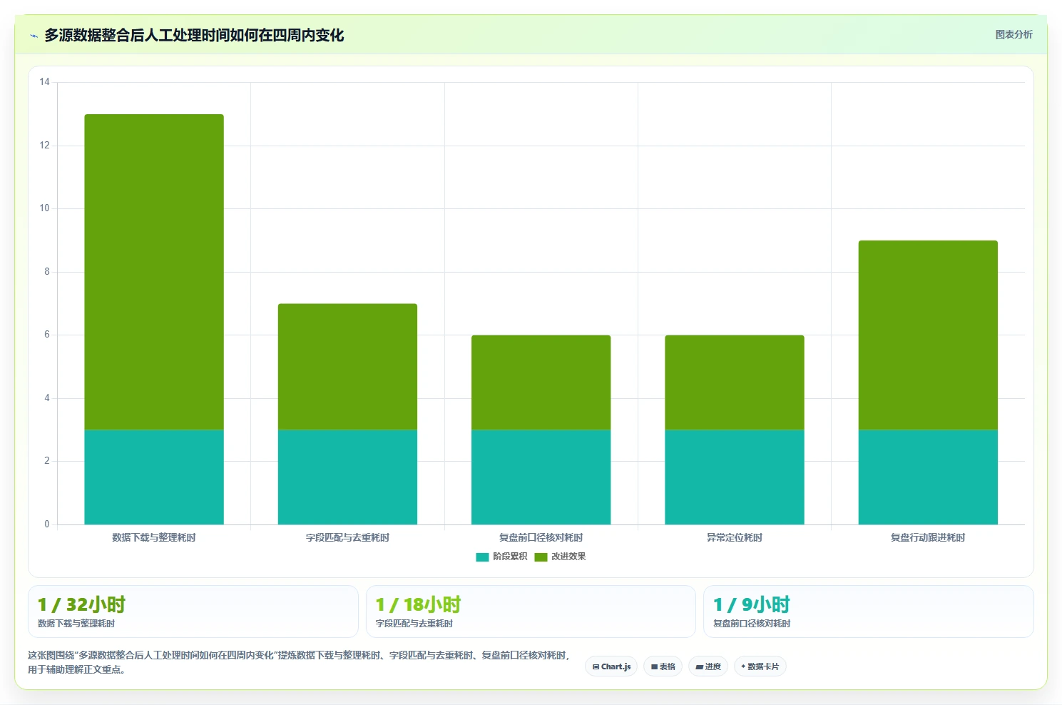电商辅助软件：直播团队问题诊断：数据分析卡在数据散落怎么办