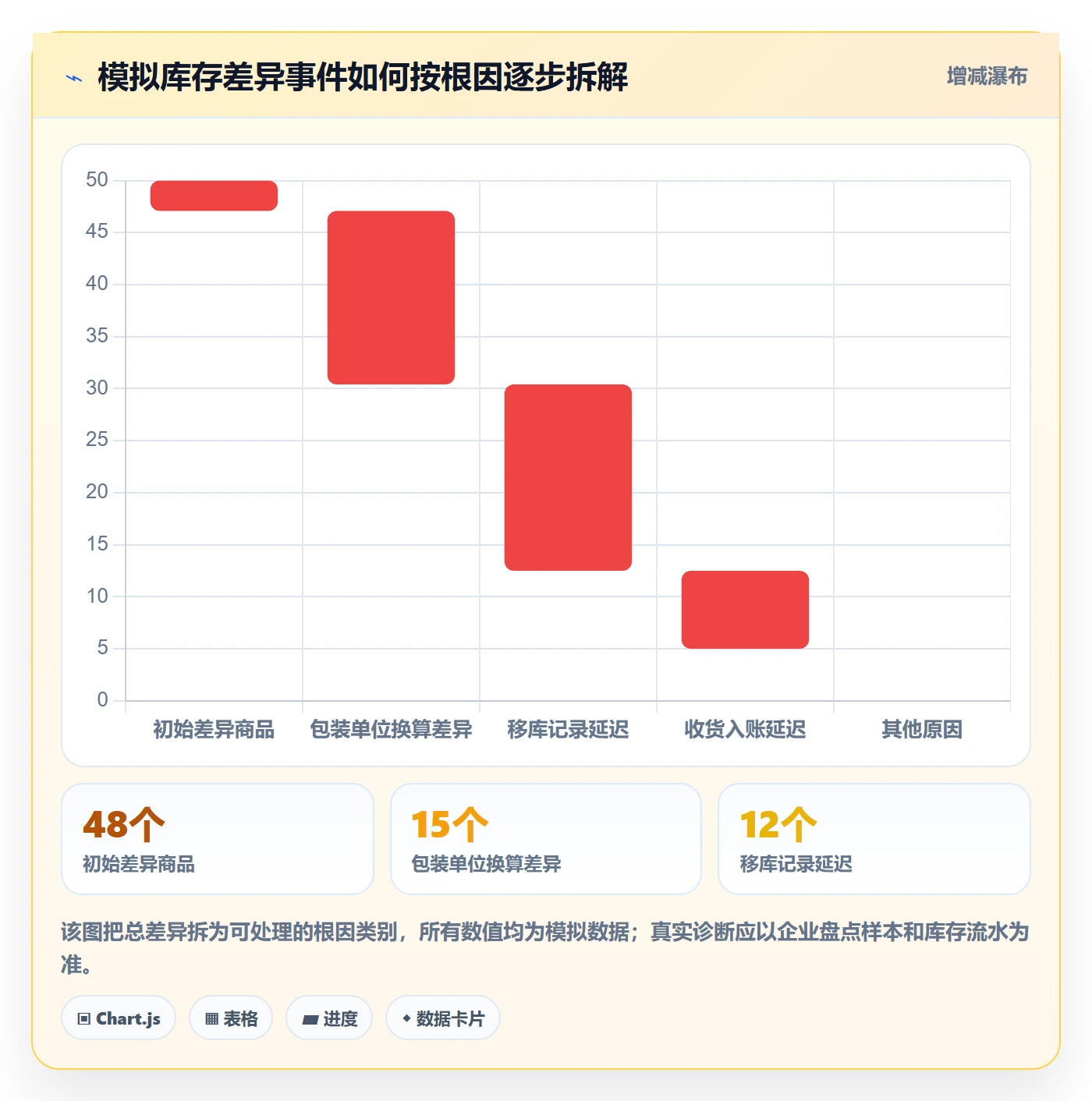 库存管理系统问题诊断：系统选型如何用核心功能改进