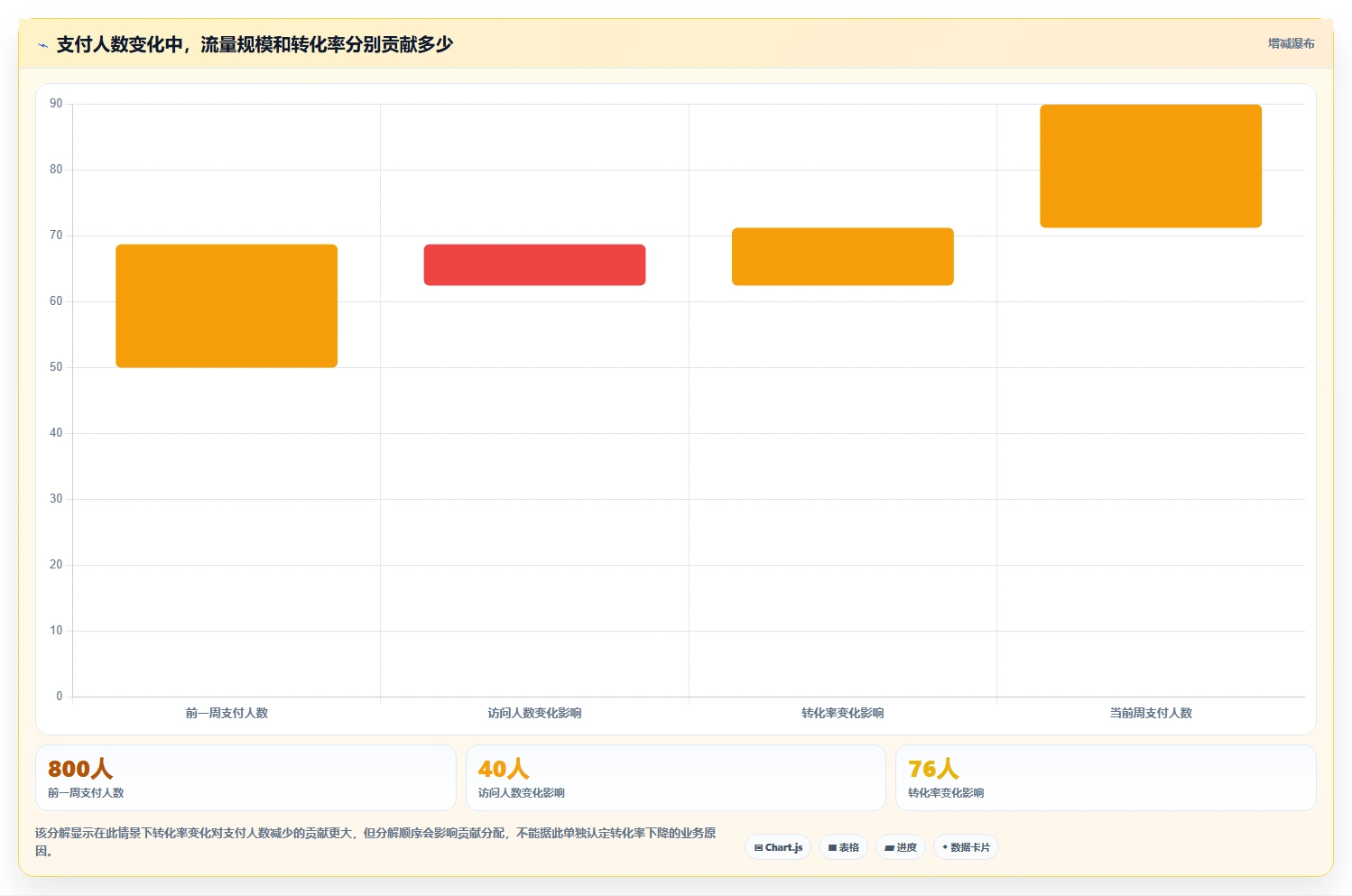 电商数据运营问题诊断：经营复盘如何用新手避坑改进