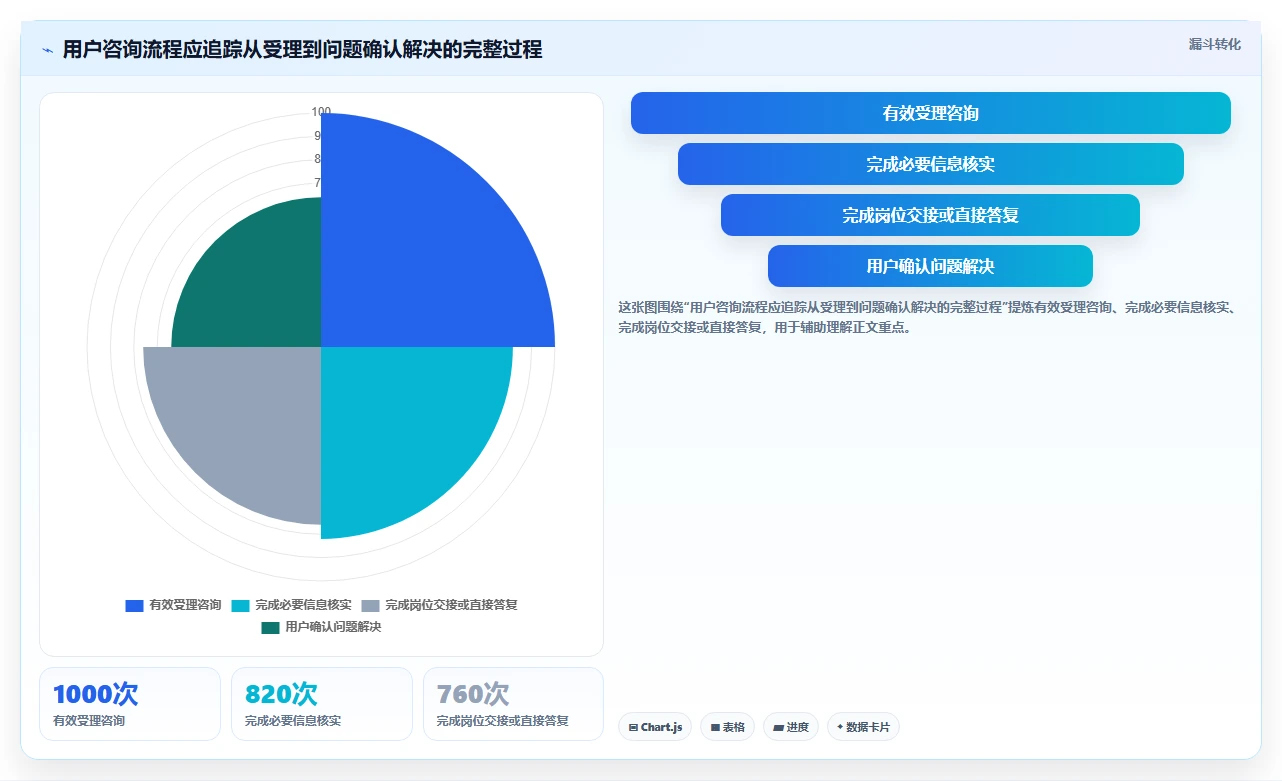 店铺运营包括哪些方面方案设计：用户运营场景的标准化管理怎么做