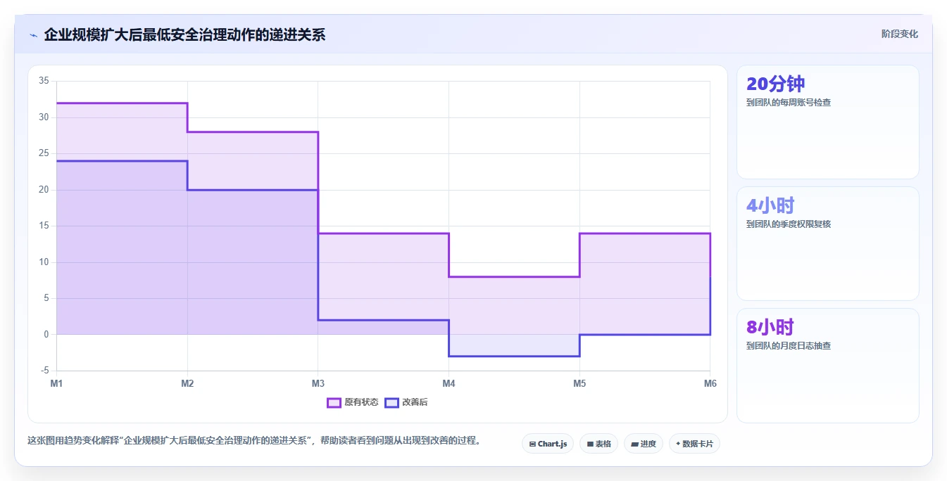 电商辅助软件：创业公司风险清单：效率升级最需警惕的信息安全担忧