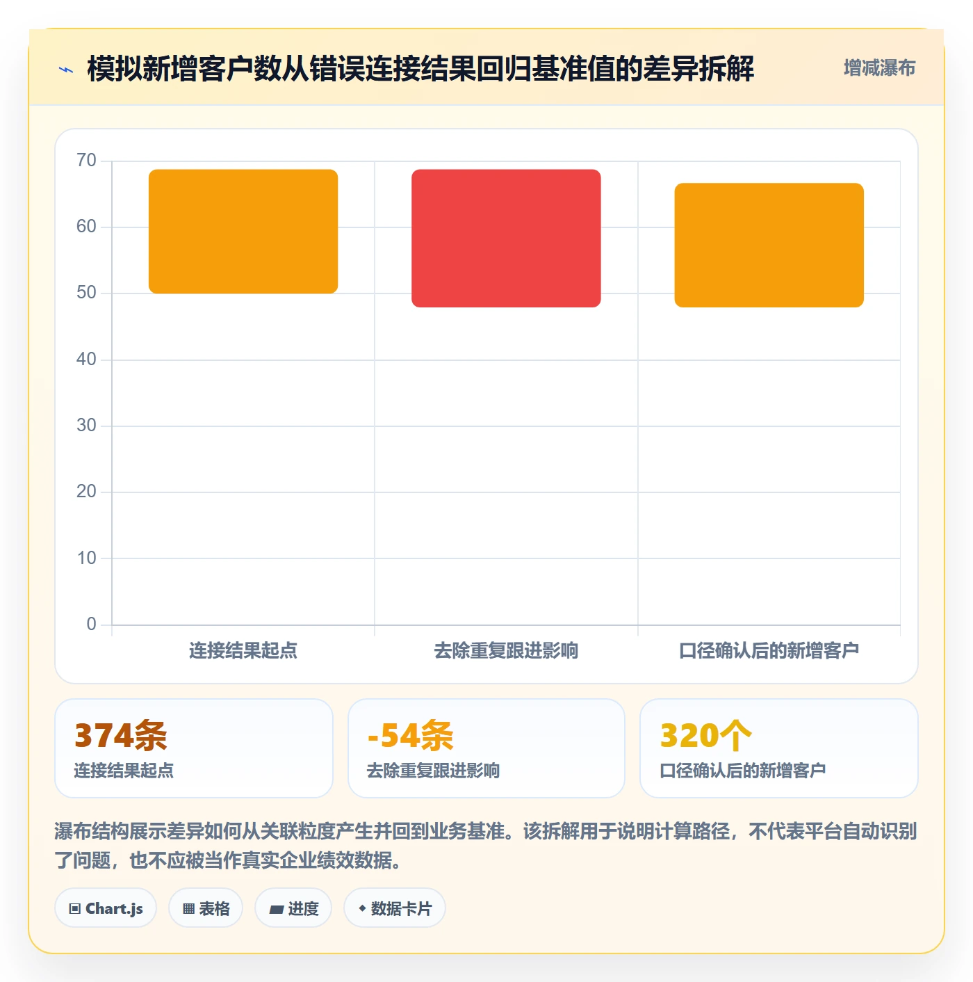 bi 平台实战复盘：从指标建模验证入门指南效果