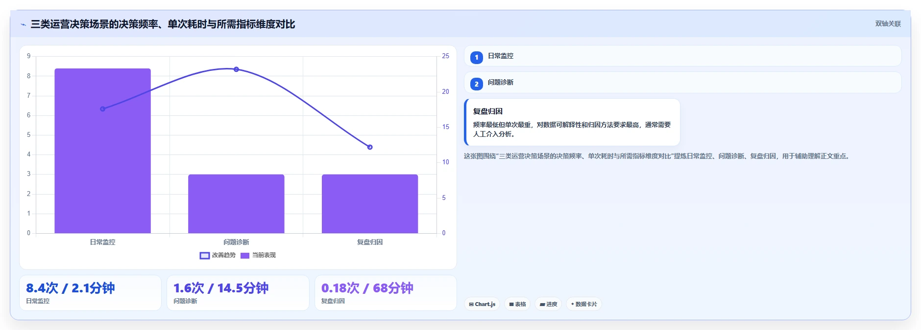运营工具应用思路：围绕数据看板拆解常见误区