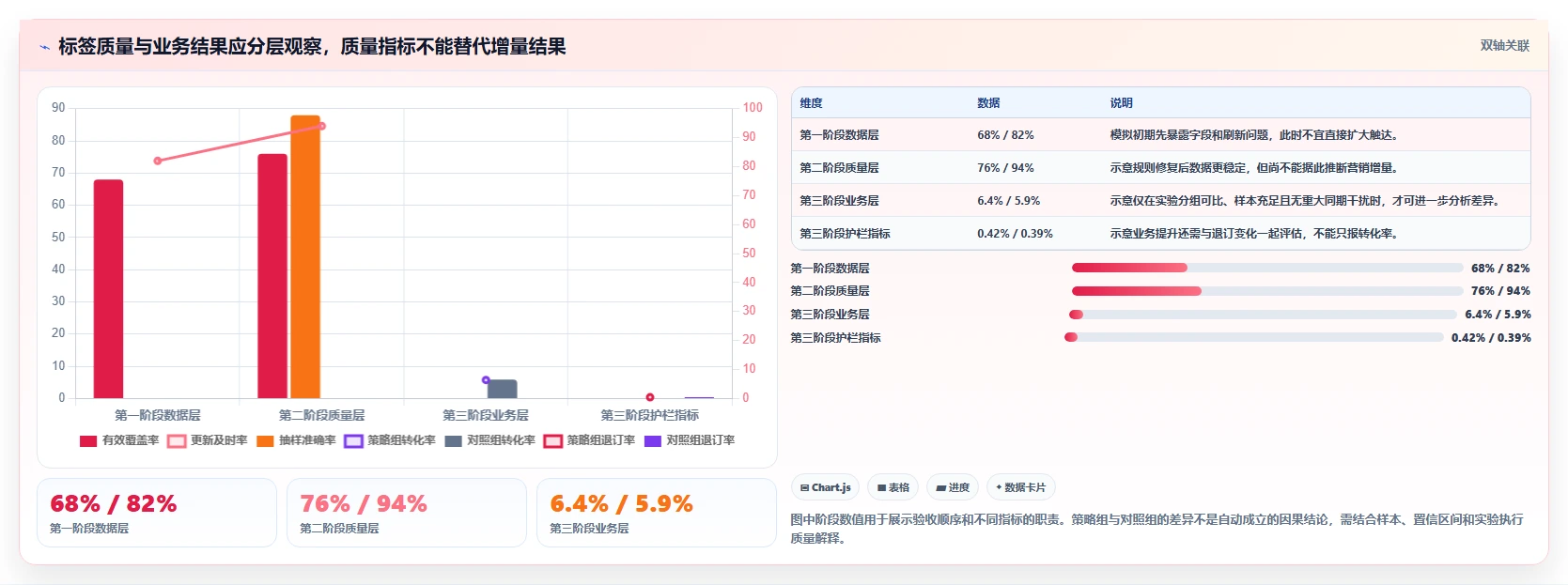 电商crm系统实战复盘：从客户标签验证系统搭建效果