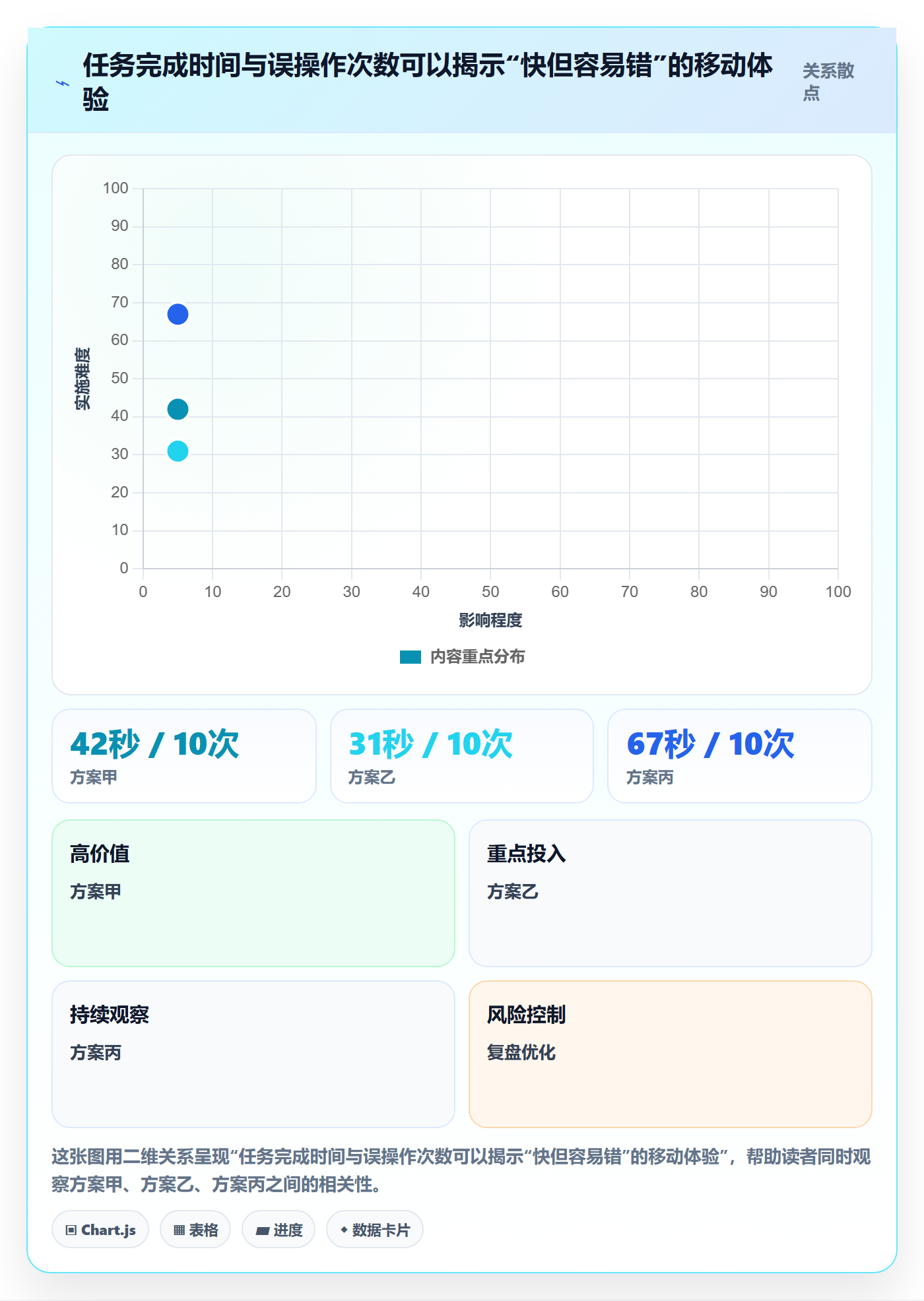 bi 平台选择标准：移动查看维度如何评估核心功能