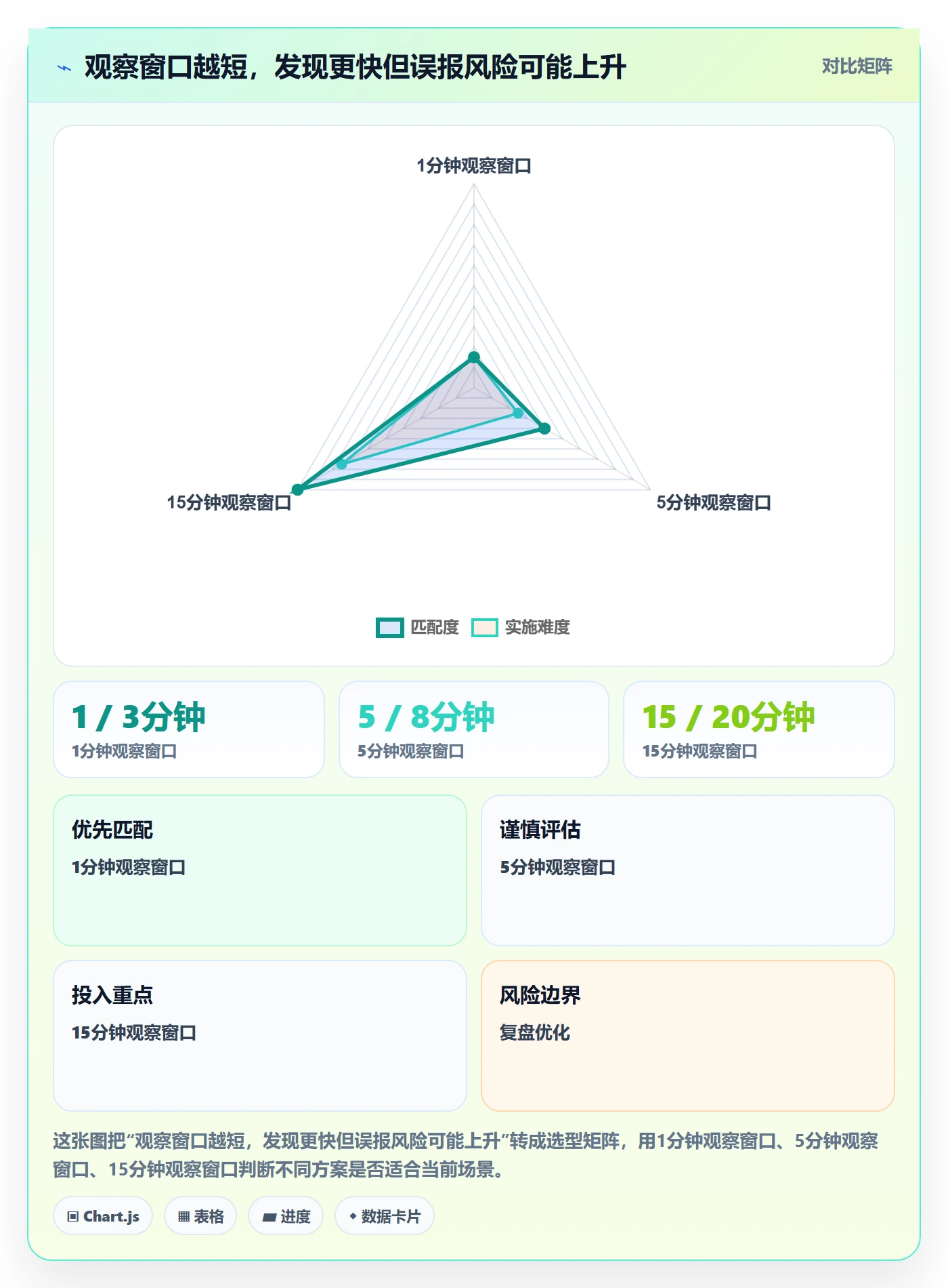 bi 平台场景解析：实时监控中的自动化方案怎么处理