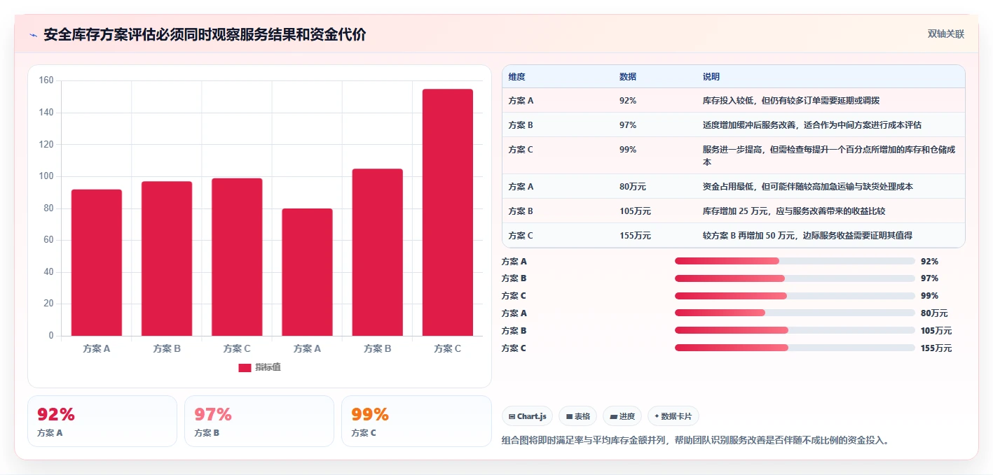 仓库安全库存管理决策指南：用团队协同判断缺货风险方案