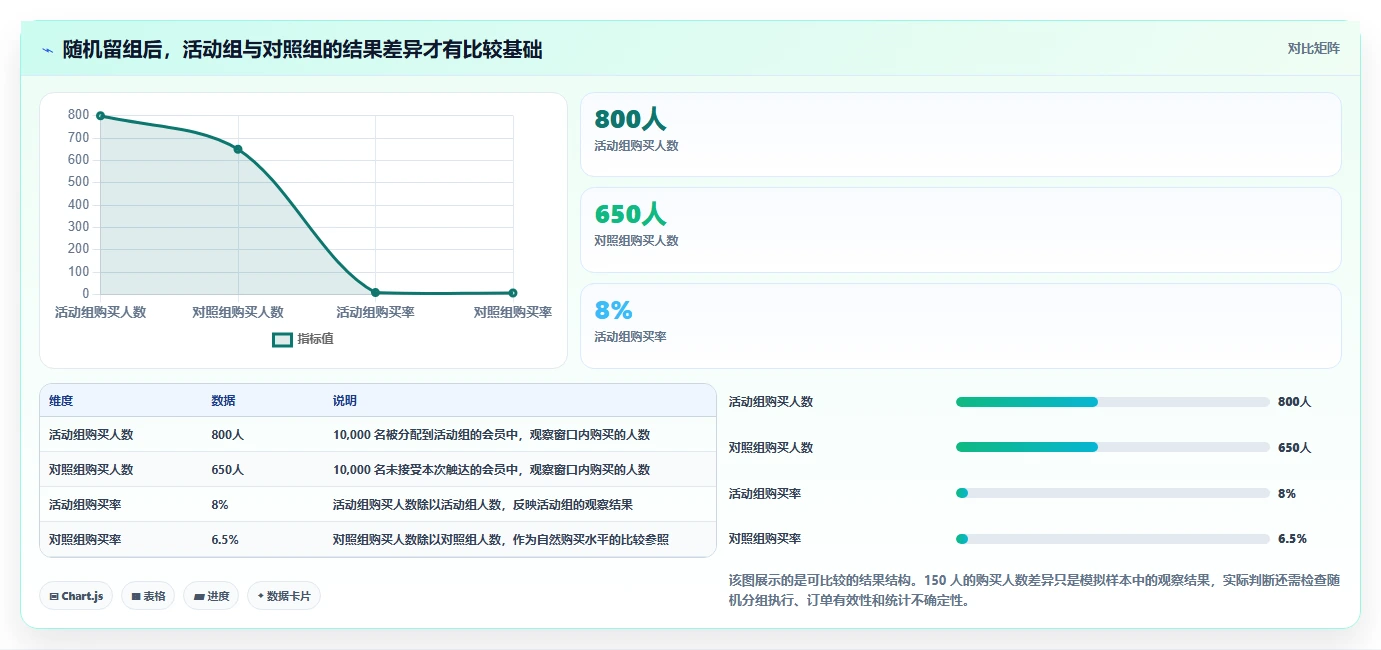 电商crm系统怎么选？会员分层相关的数据复盘判断标准
