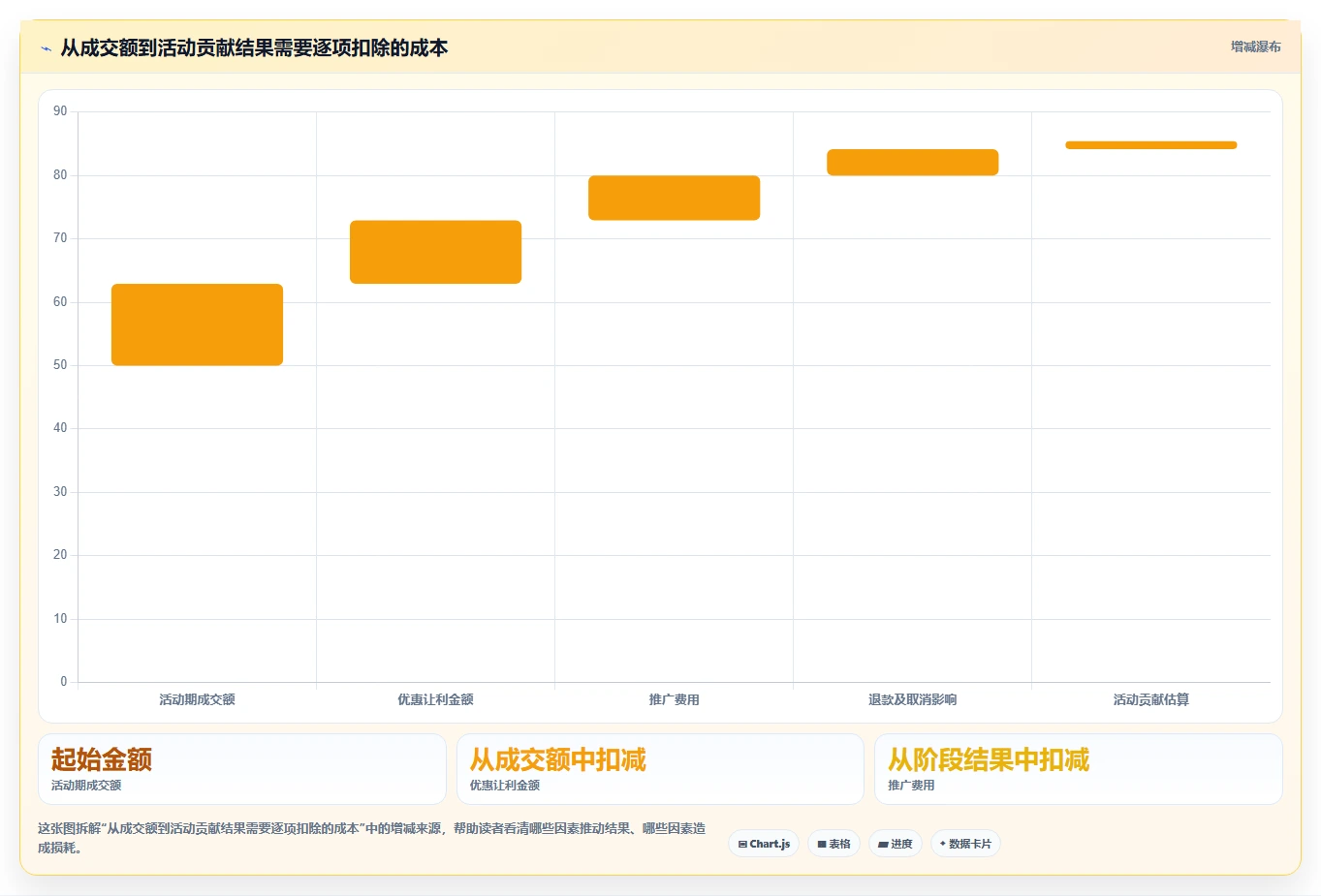拼多多数据分析工具免费实战复盘：从活动表现验证多店经营效果