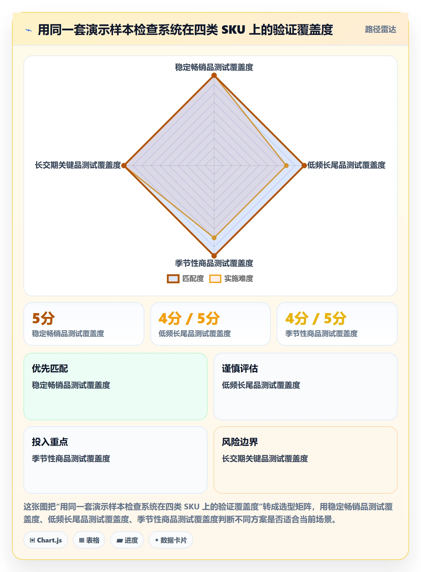 库存管理系统应用思路：围绕补货预警拆解选型方法