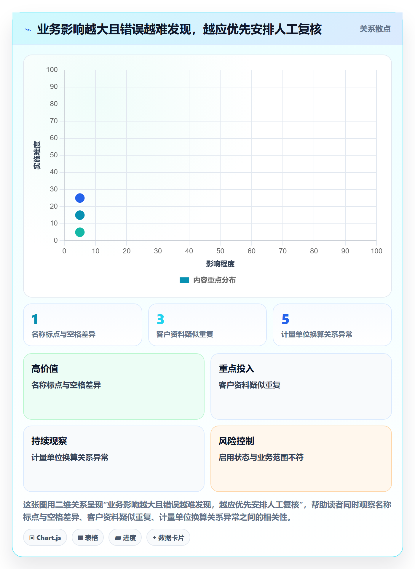 erp数据录入避坑指南：基础资料环节的数据复盘要注意什么