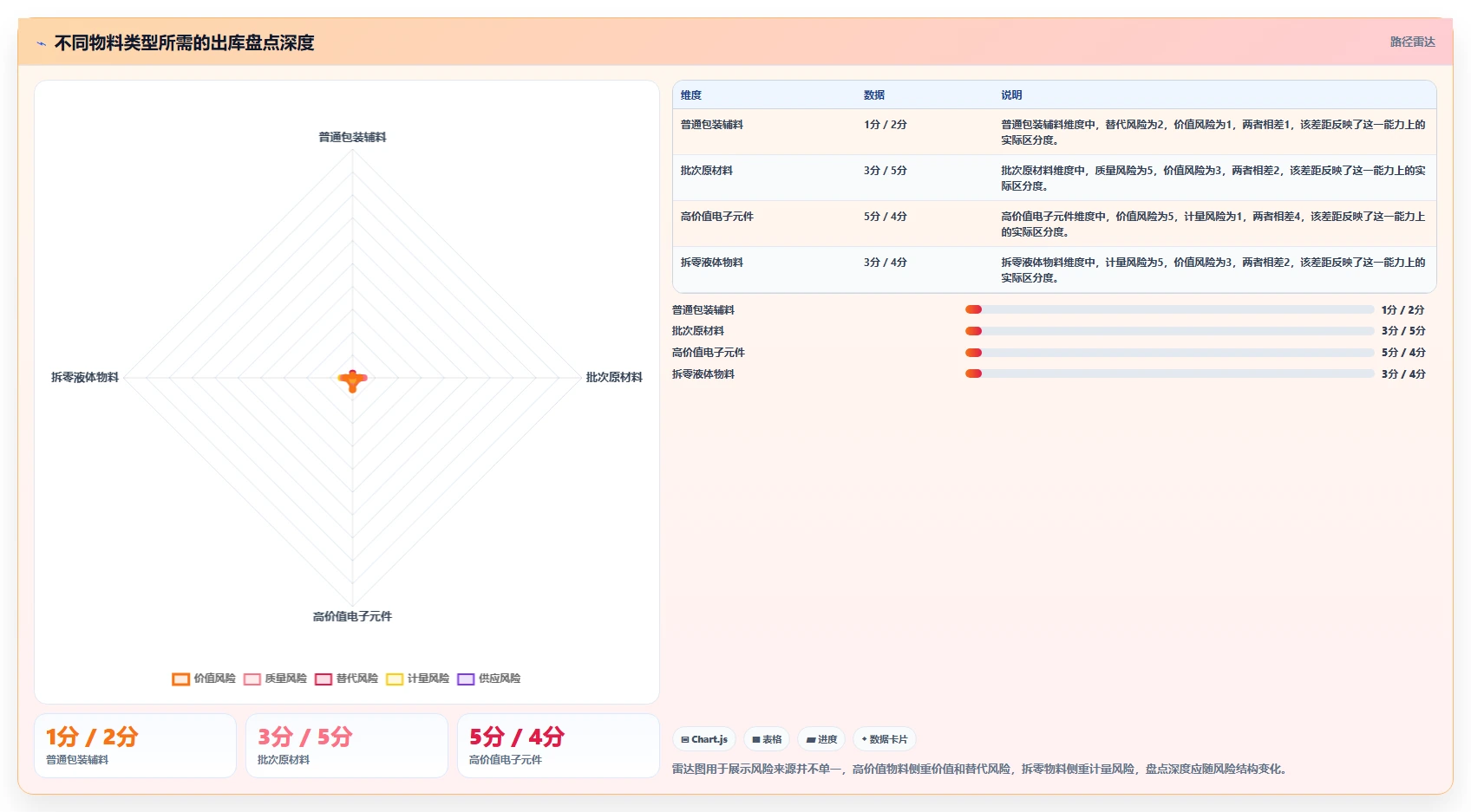库存出入库：仓库新手避坑指南：做领用出库时别忽略盘点耗时