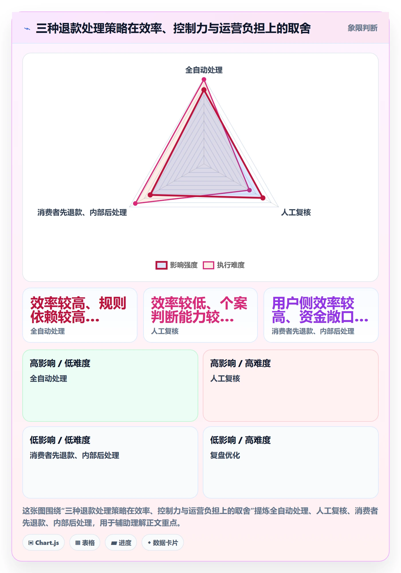 分账系统管理要点:退款处理的核心功能如何设计