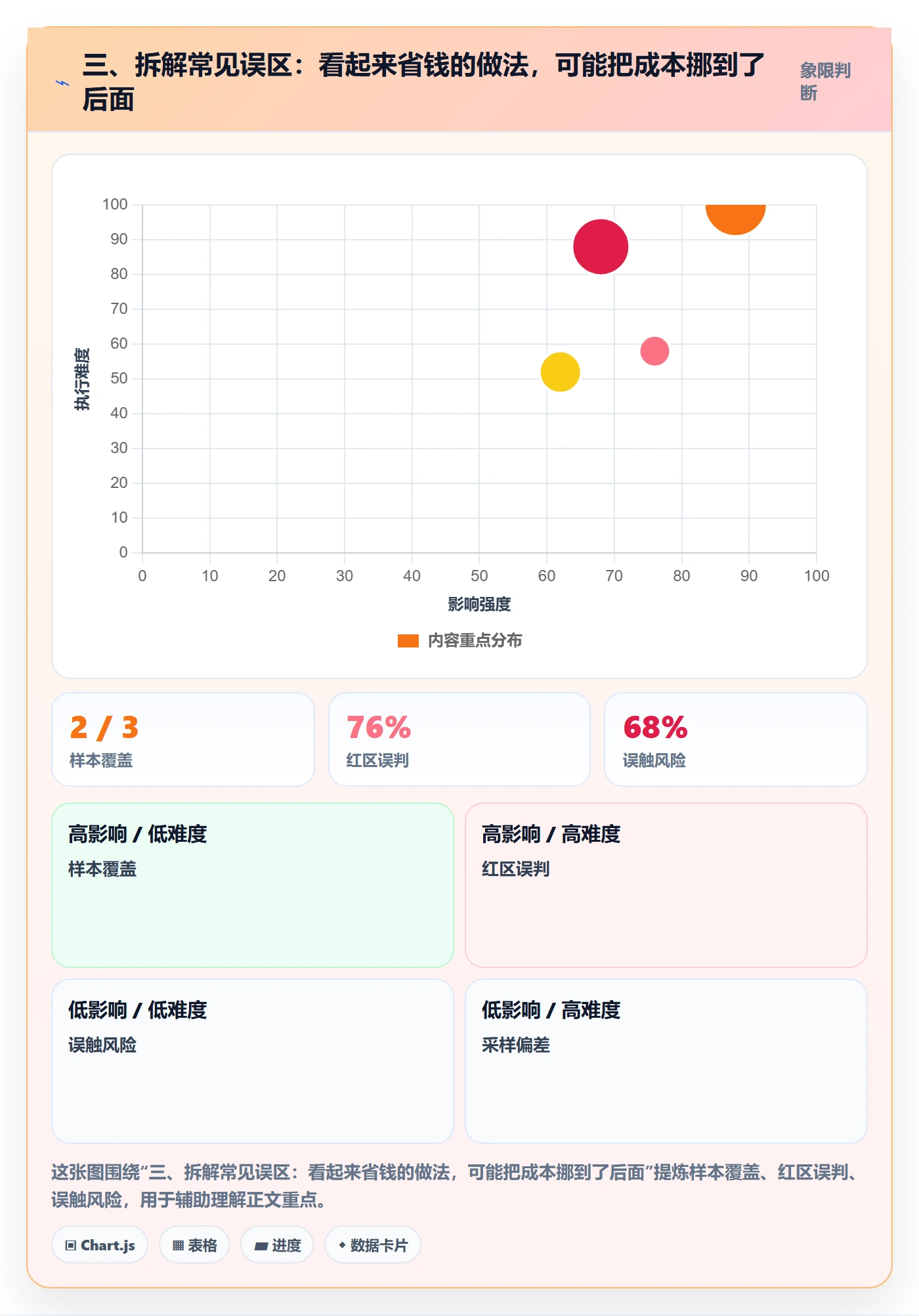 三、拆解常见误区：看起来省钱的做法，可能把成本挪到了后面