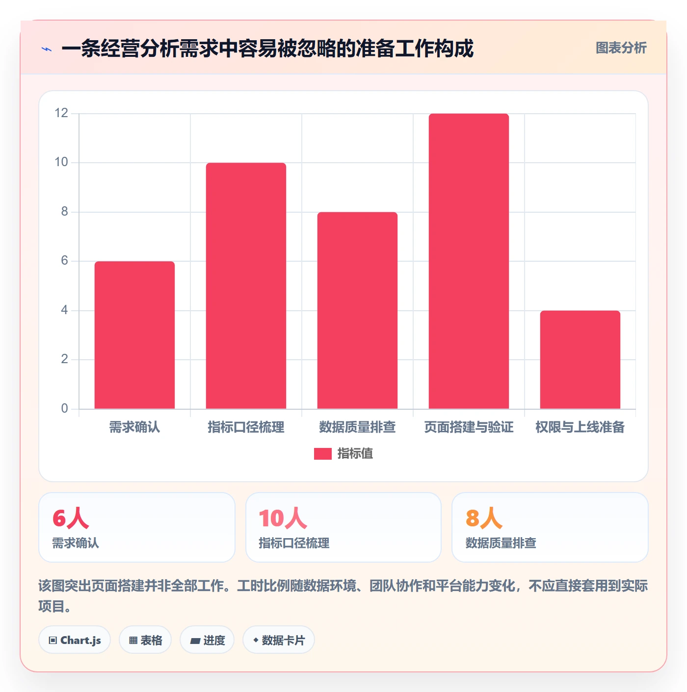 bi 平台基础课:仪表盘相关的落地案例一次讲透