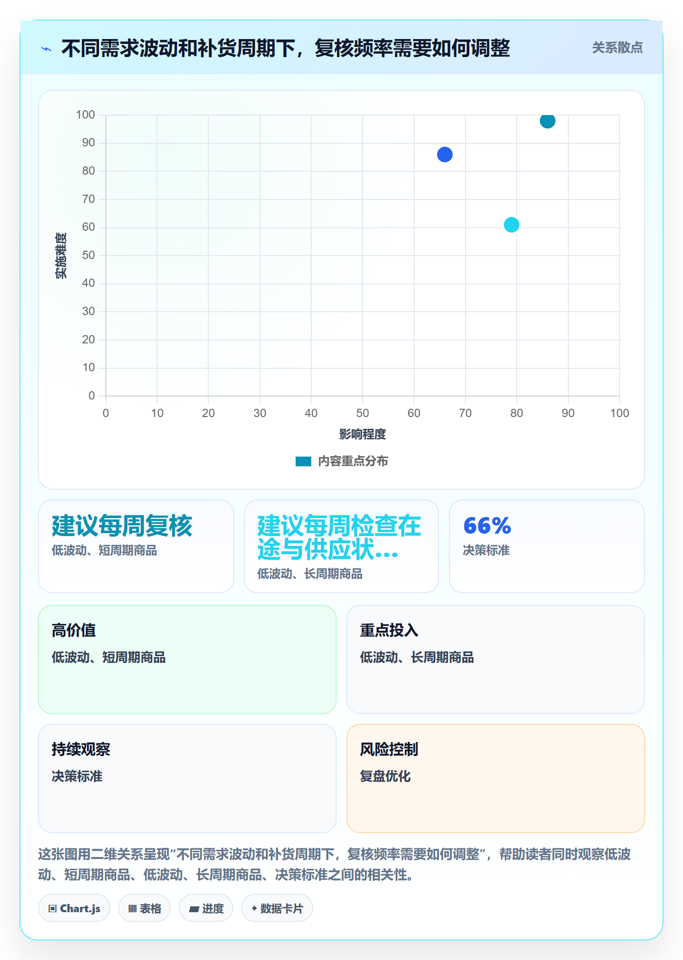 库存管理系统运营框架：把库存台账纳入旺季准备