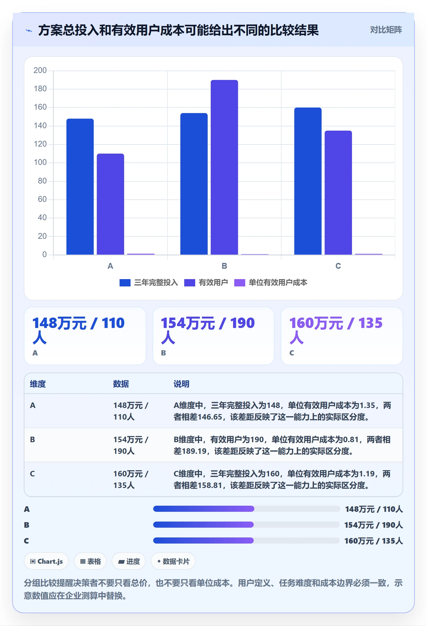 bi 平台方案设计：选型成本场景的指标体系怎么做
