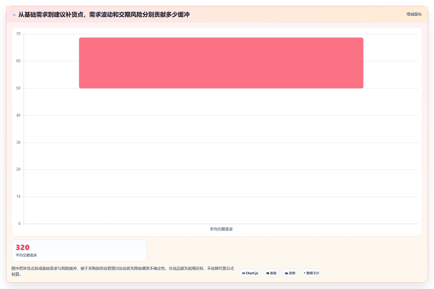 仓库安全库存管理运营框架：把缺货风险纳入团队协同