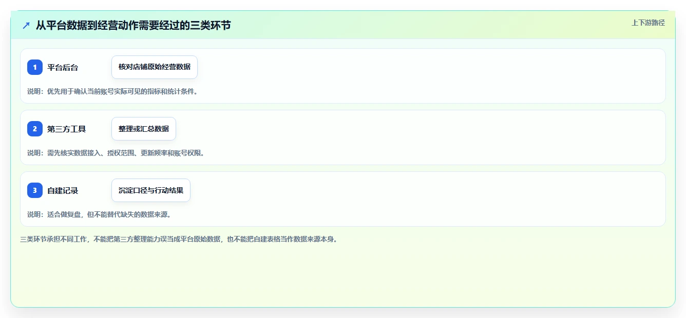 拼多多数据分析工具免费基础课：使用限制相关的实操教程一次讲透