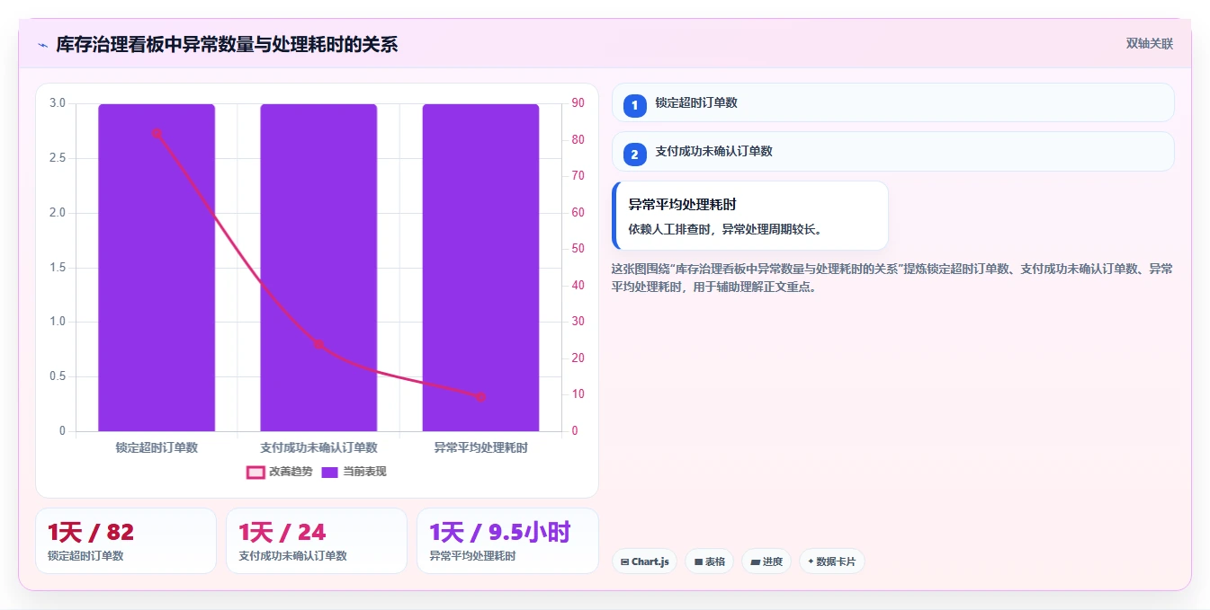 数据库存：架构师改善方案：告别库存超卖，逐步实现支撑业务扩展