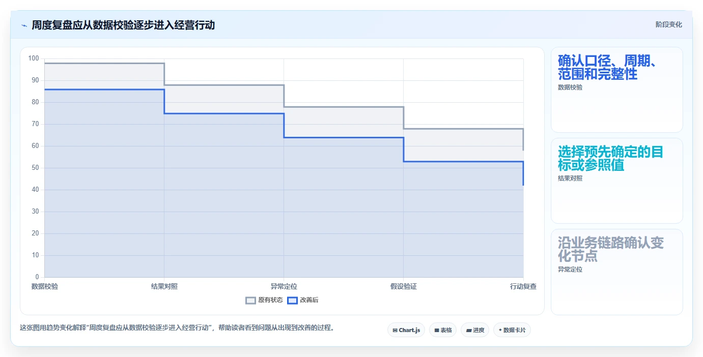 电商数据运营管理模板：围绕指标拆解开展中小商家