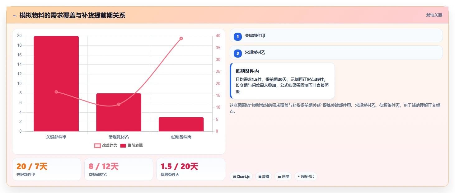 仓库安全库存管理使用技巧：分级预警对应的落地案例方法