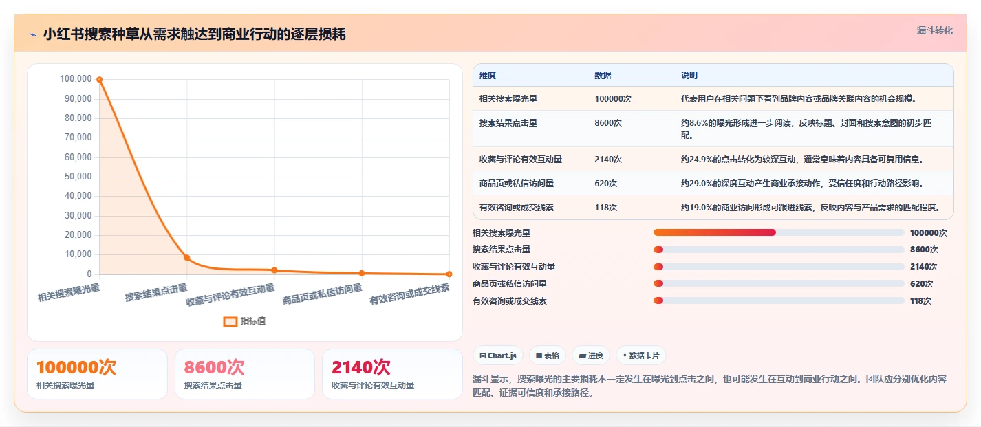 小红书数据分析：品牌商家团队协同指南：品牌种草如何提升改善搜索曝光