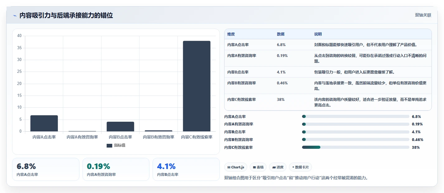 小红书数据分析：投放团队入门版路线：投放评估从准备、执行到复盘