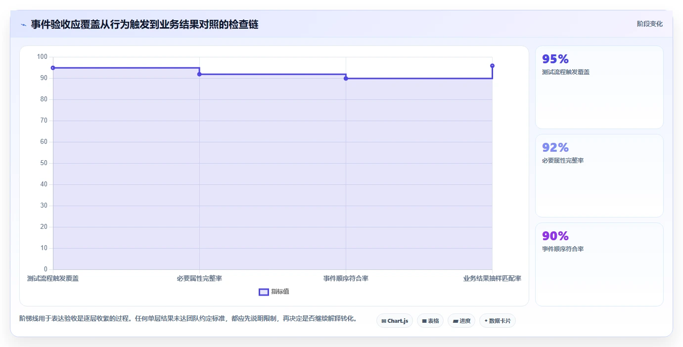 运营数据实施路径：转化漏斗如何完成常见误区