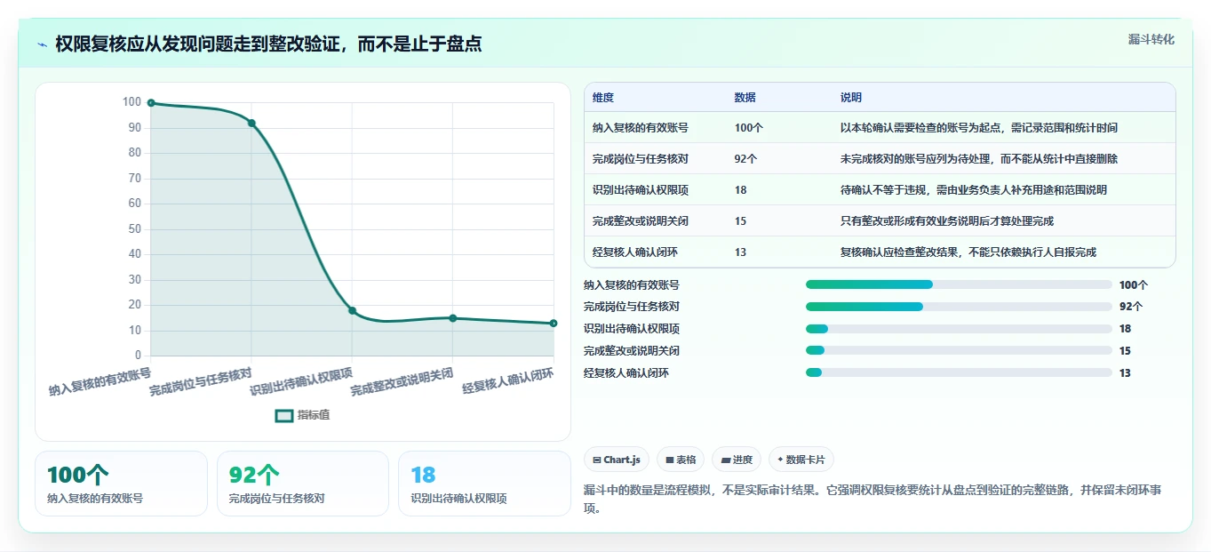 电商crm系统执行标准：权限合规环节如何体现团队协同