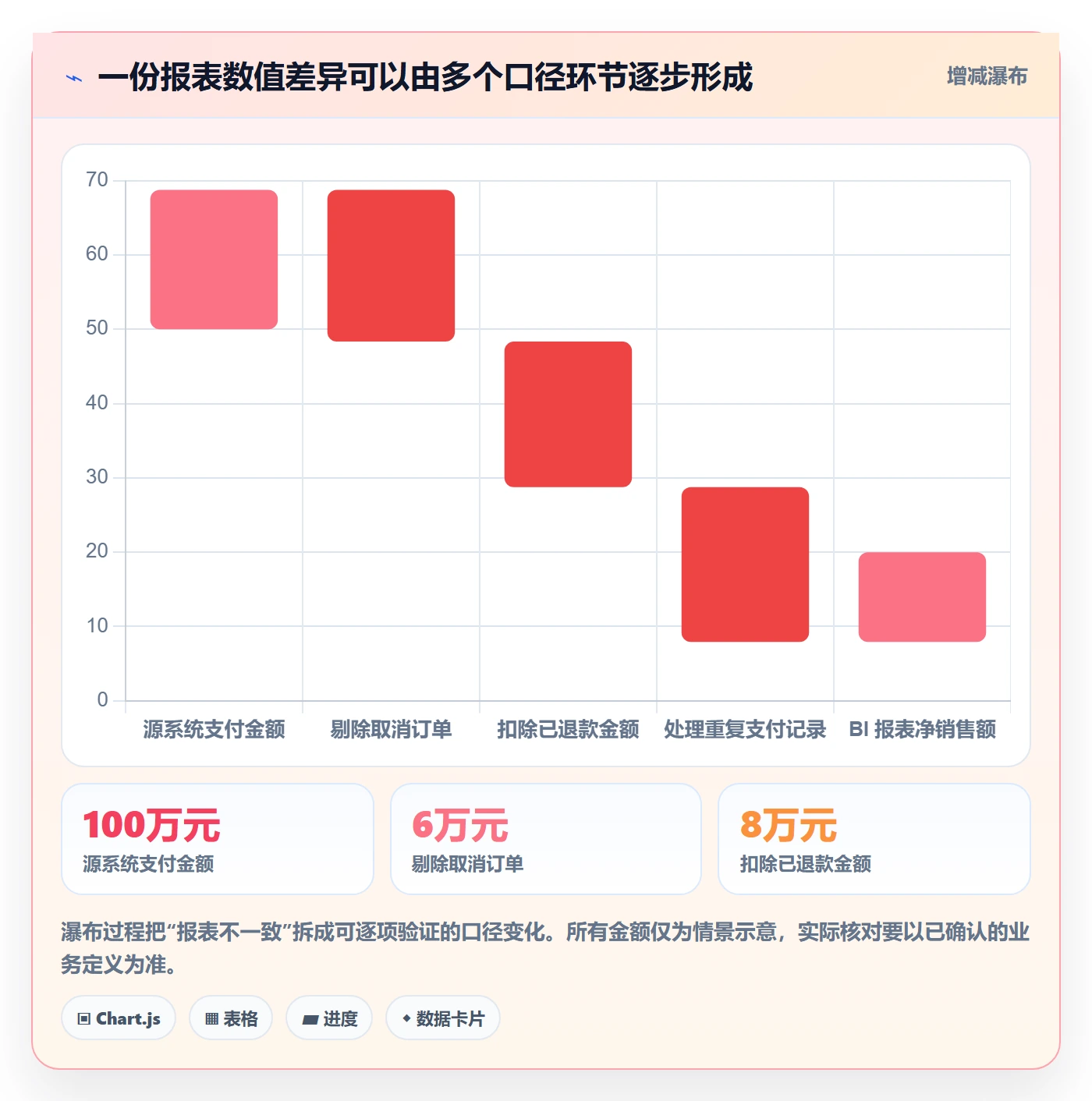 bi 平台实用方法：围绕数据接入建立常见误区