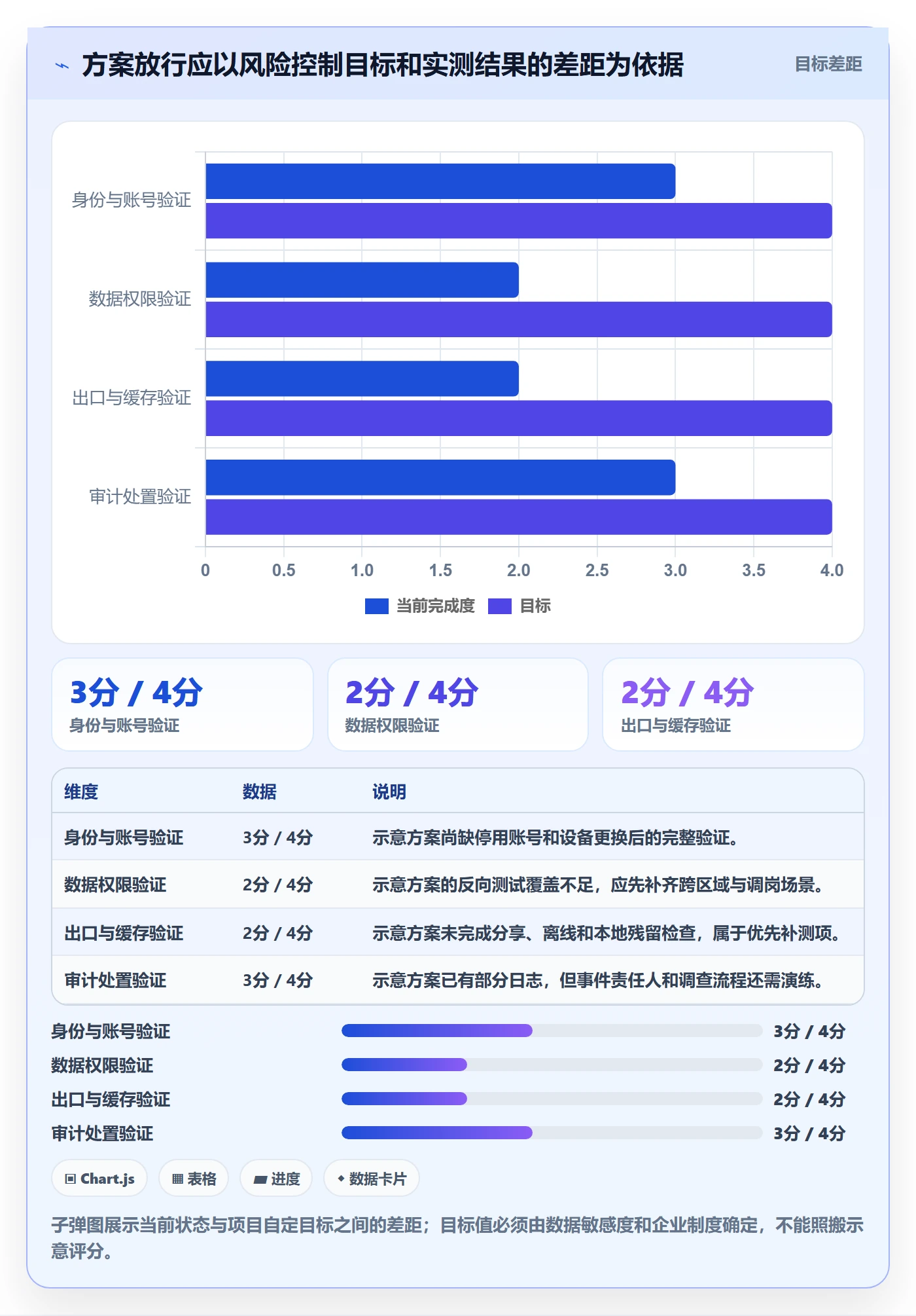 bi 平台方案设计：移动查看场景的风险排查怎么做