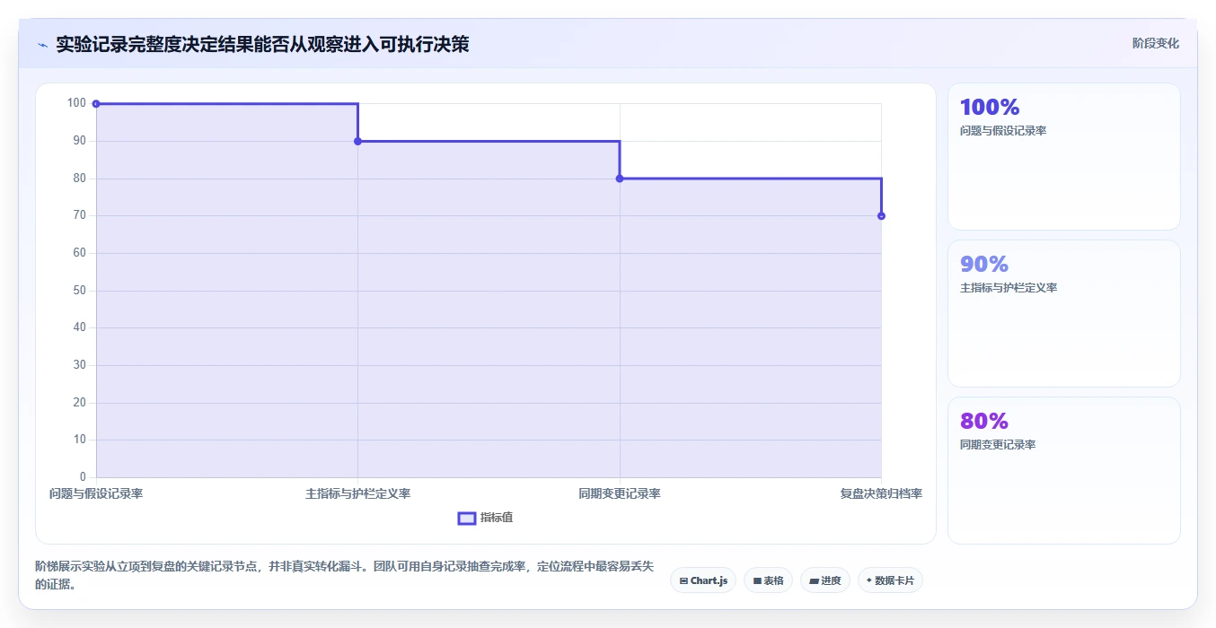 电商数据运营选择标准：增长实验维度如何评估新手避坑